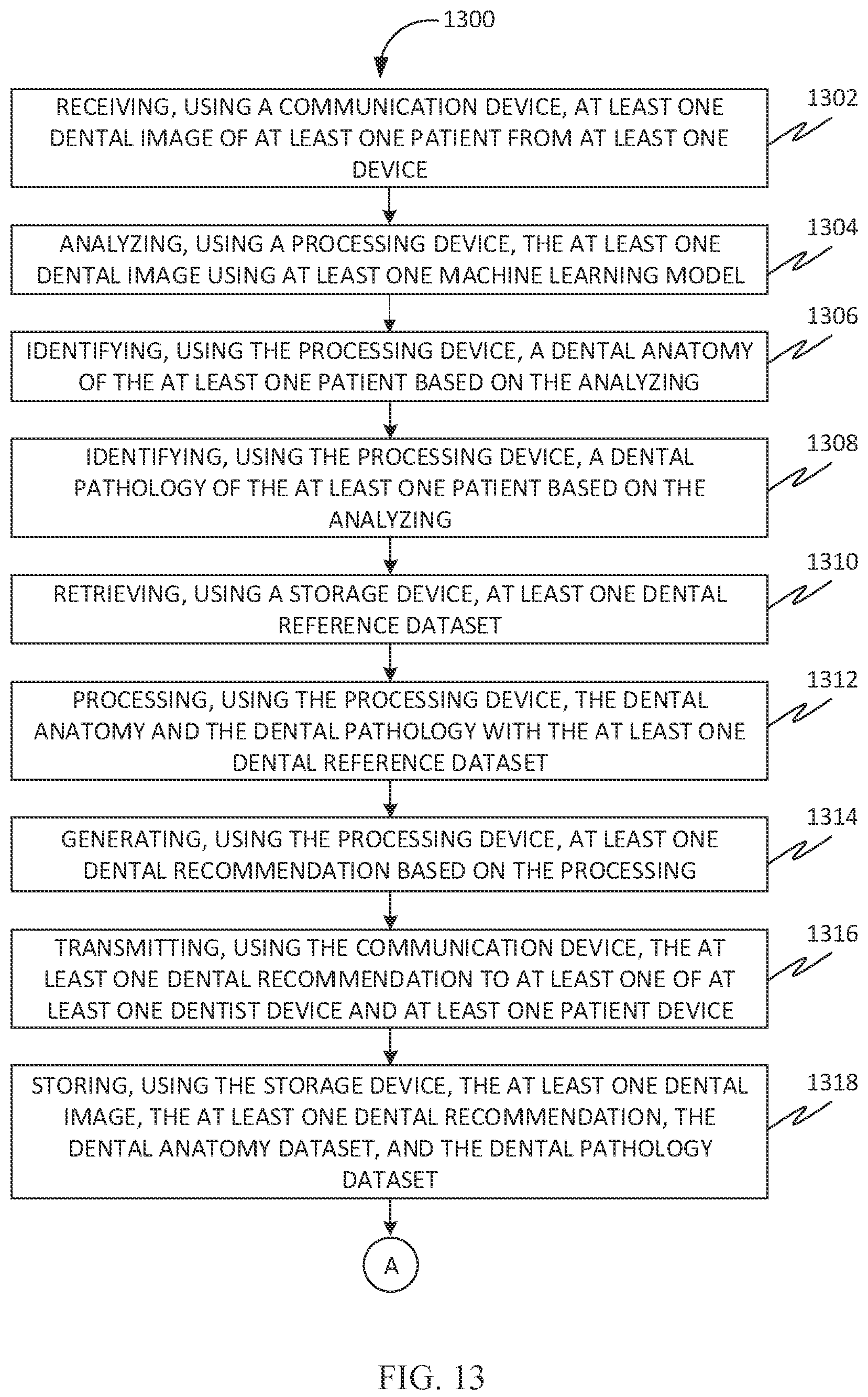 Patent US12586192 Figure 13 – Systems and methods for generating a dental recommendation based on image processing