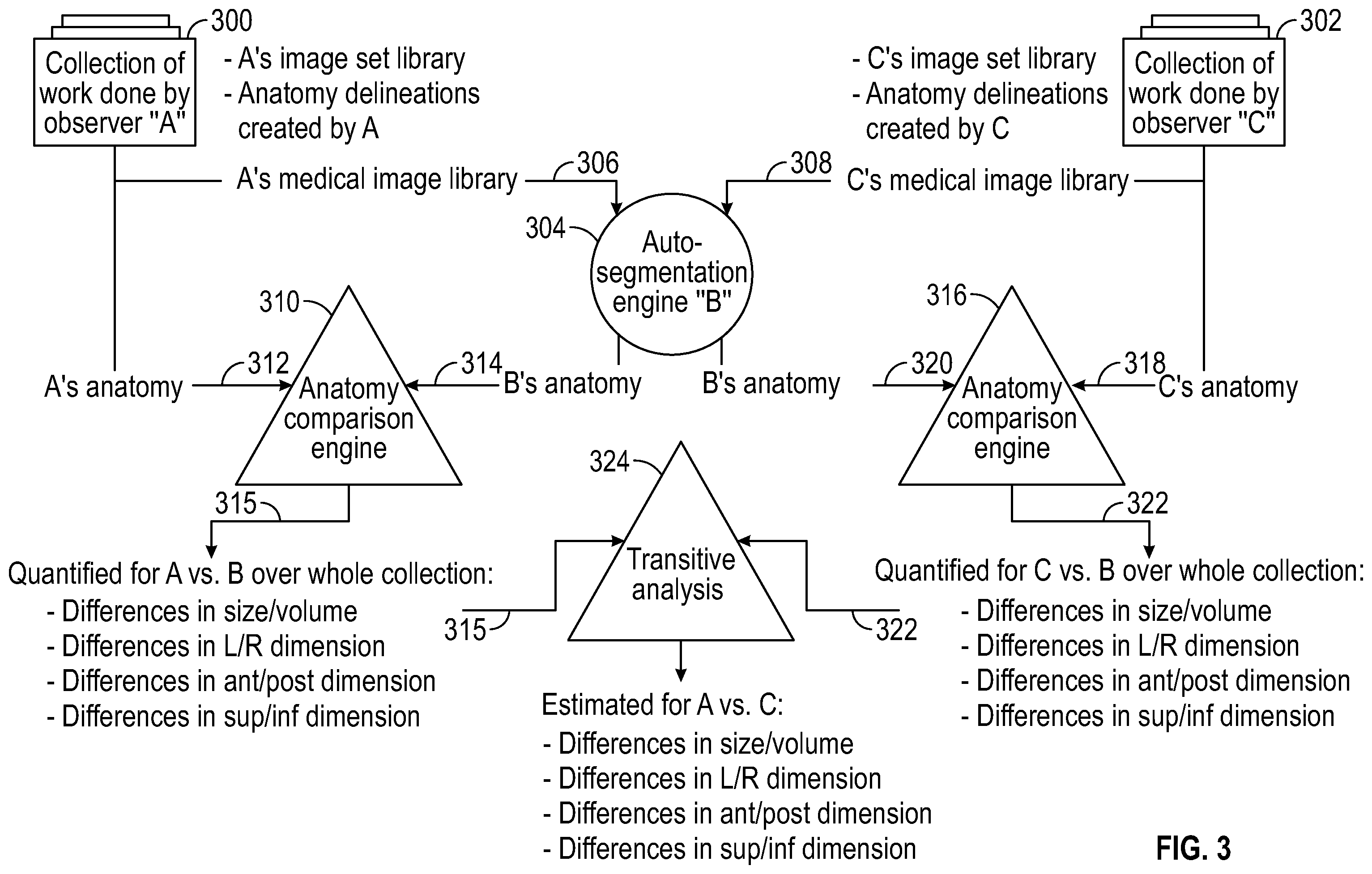 Patent US12586193 Figure 3 – Techniques for comparing image contours of different human participants using automated tool
