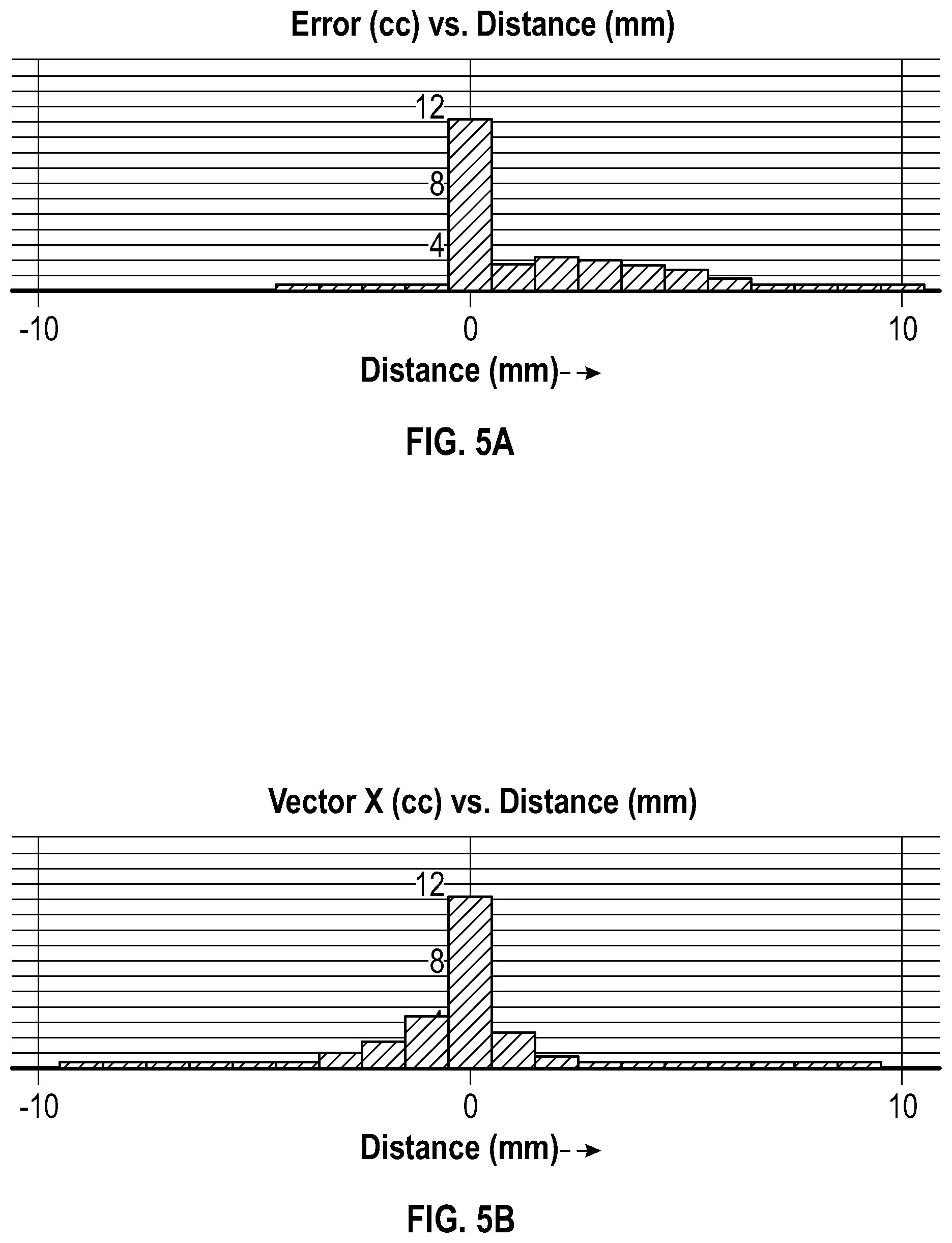 Patent US12586193 Figure 5 – Techniques for comparing image contours of different human participants using automated tool