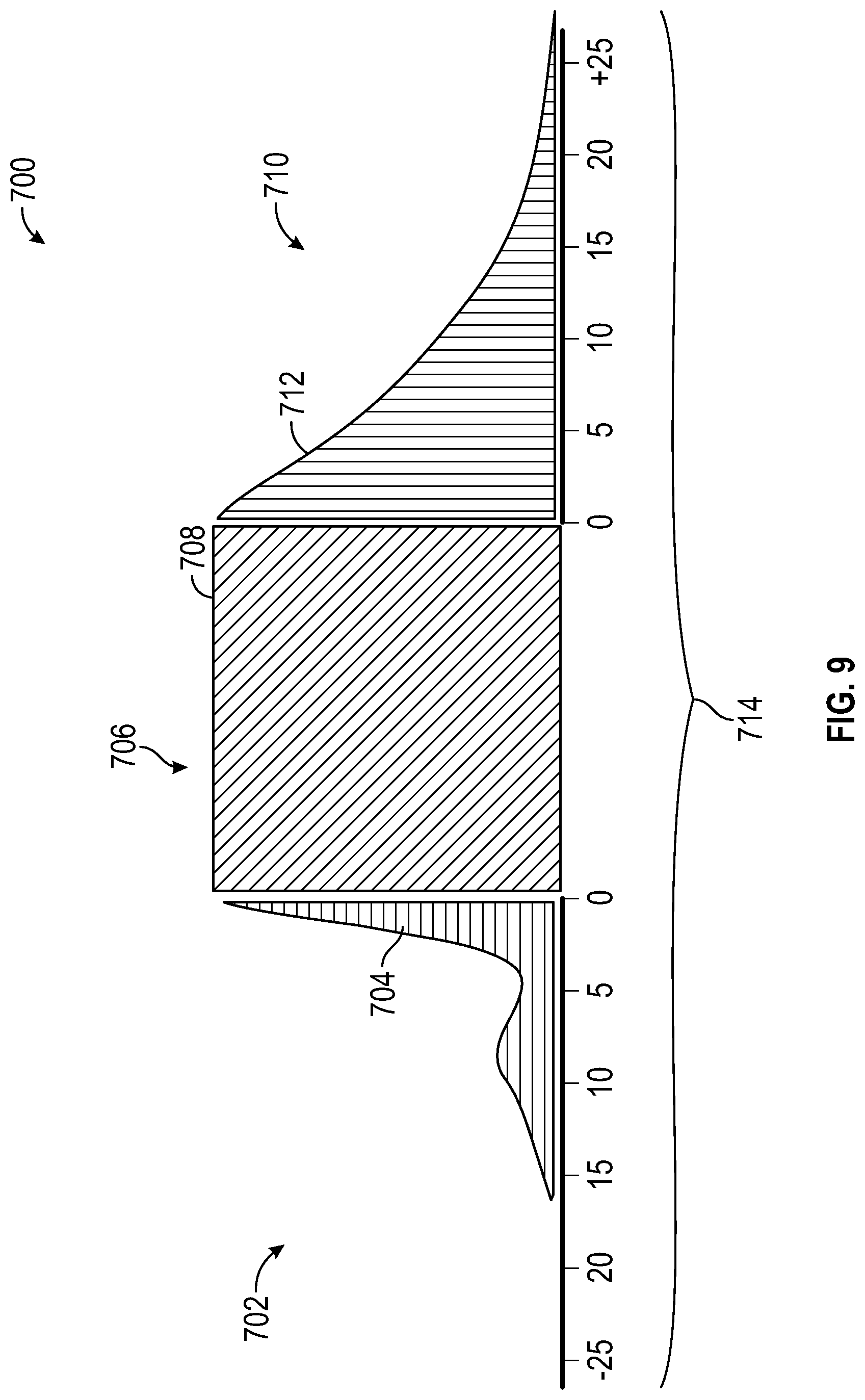 Patent US12586193 Figure 10 – Techniques for comparing image contours of different human participants using automated tool