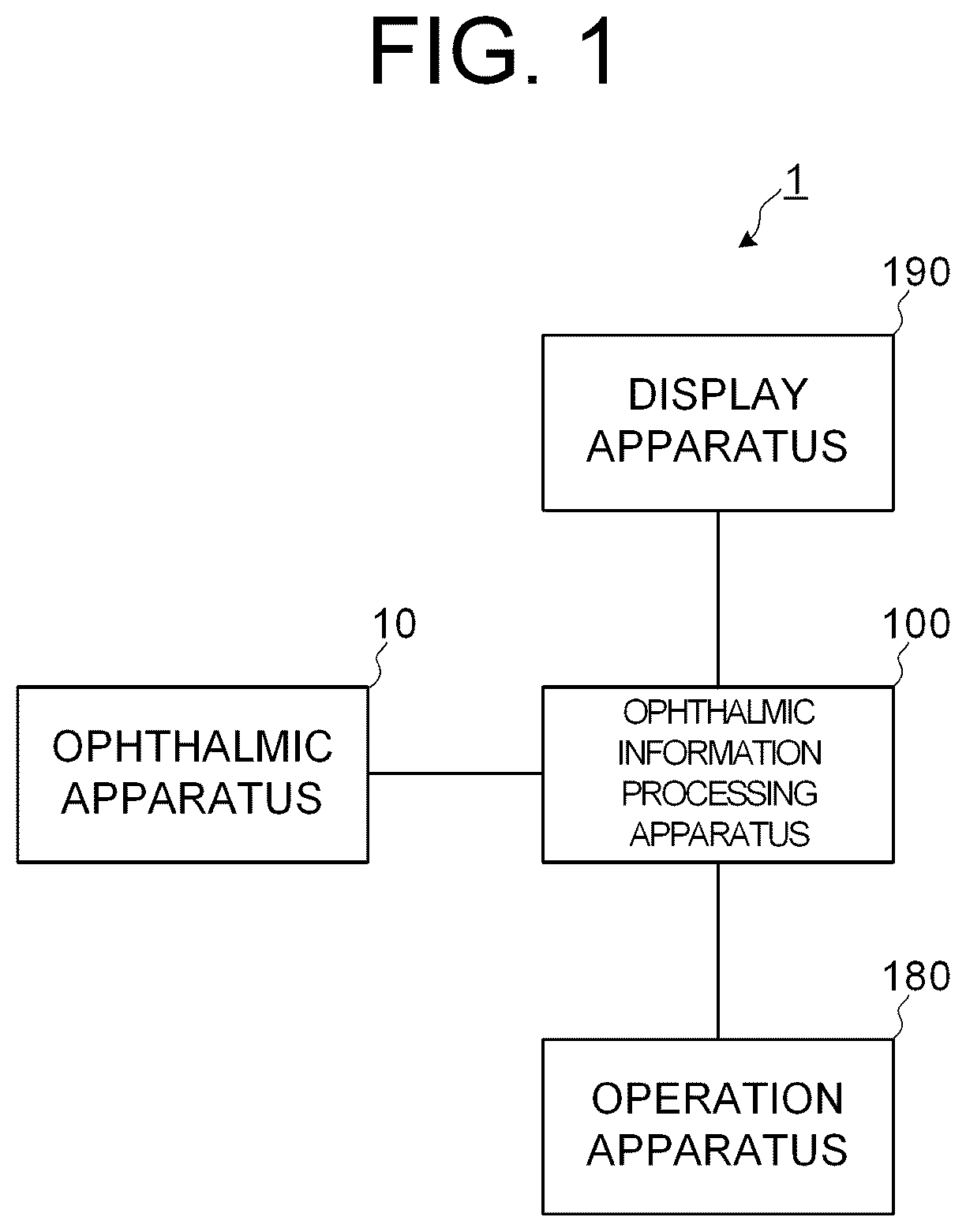 Patent US12586195 Figure 1 – Ophthalmic information processing apparatus, ophthalmic apparatus, ophthalmic information processing method, and recording medium