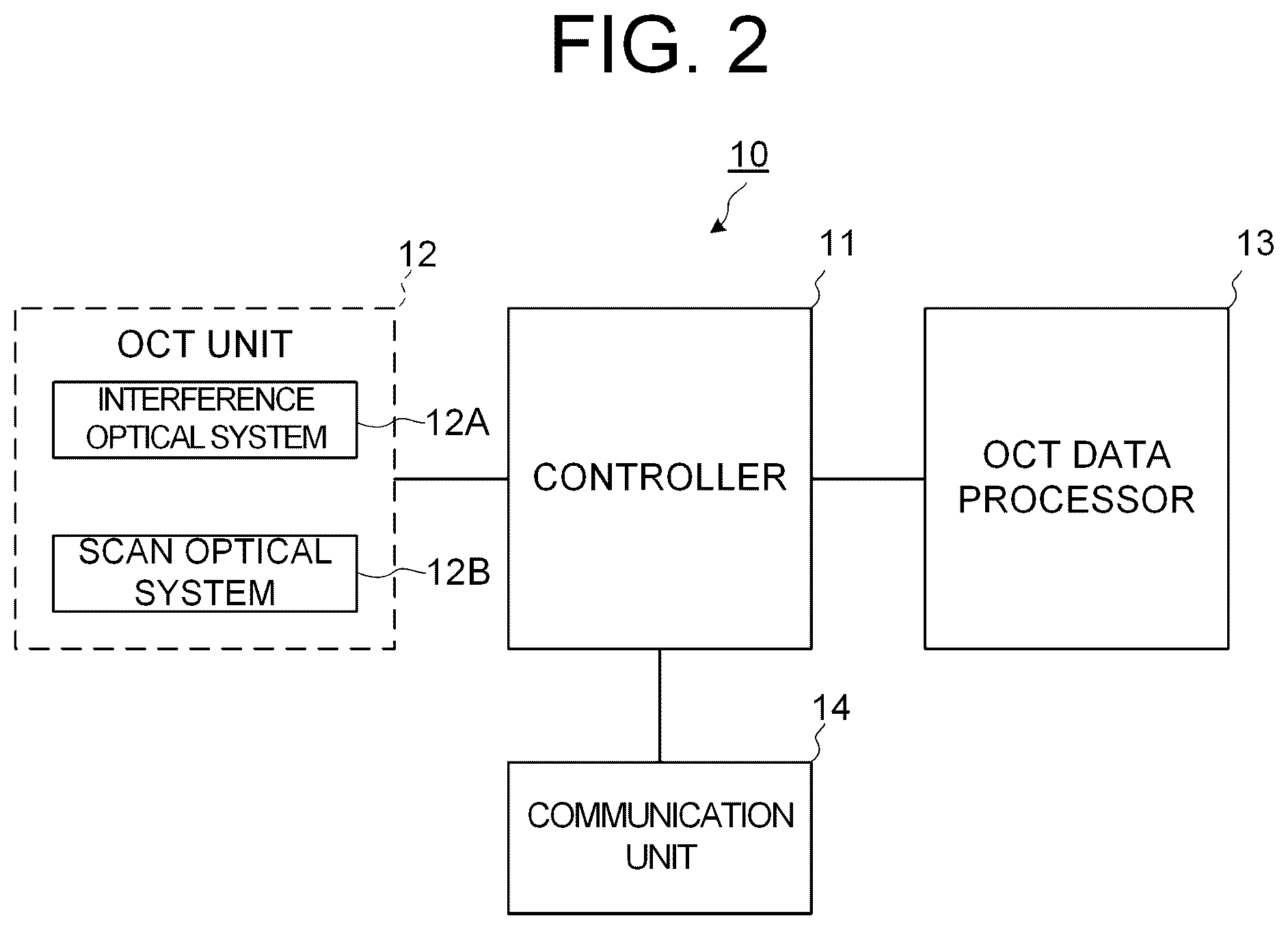 Patent US12586195 Figure 2 – Ophthalmic information processing apparatus, ophthalmic apparatus, ophthalmic information processing method, and recording medium