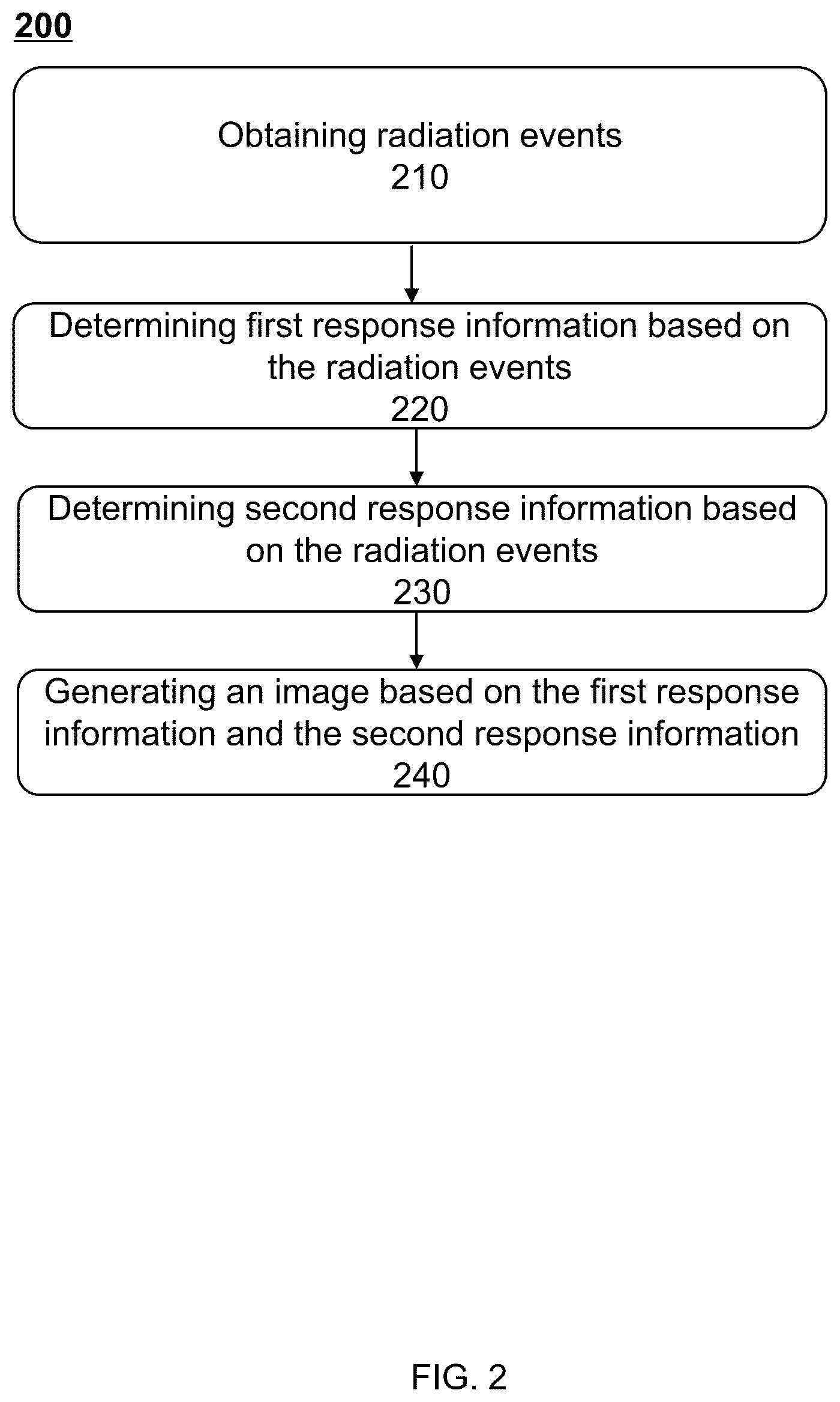Patent US12586196 Figure 2 – Methods and systems for medical imaging
