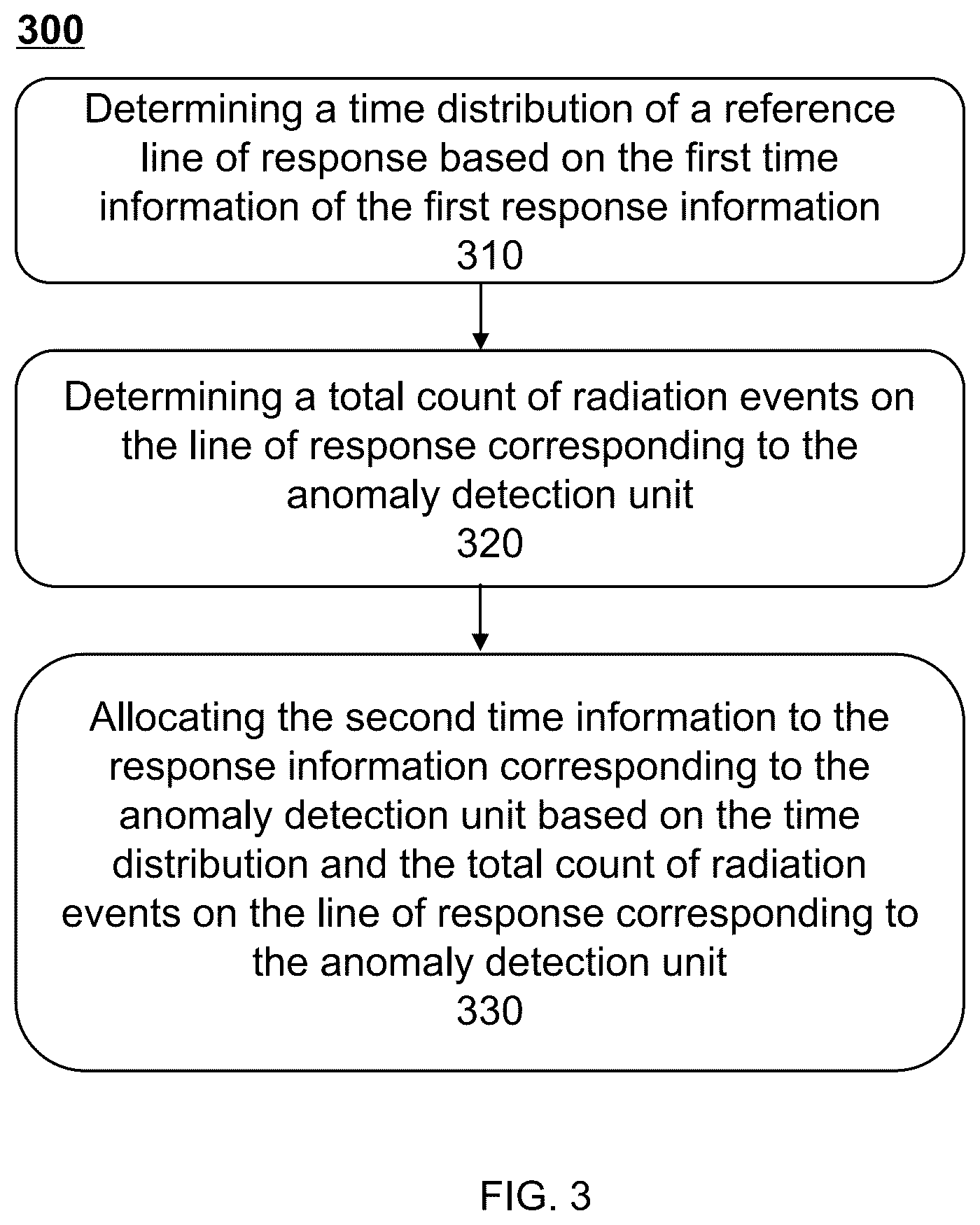Patent US12586196 Figure 3 – Methods and systems for medical imaging