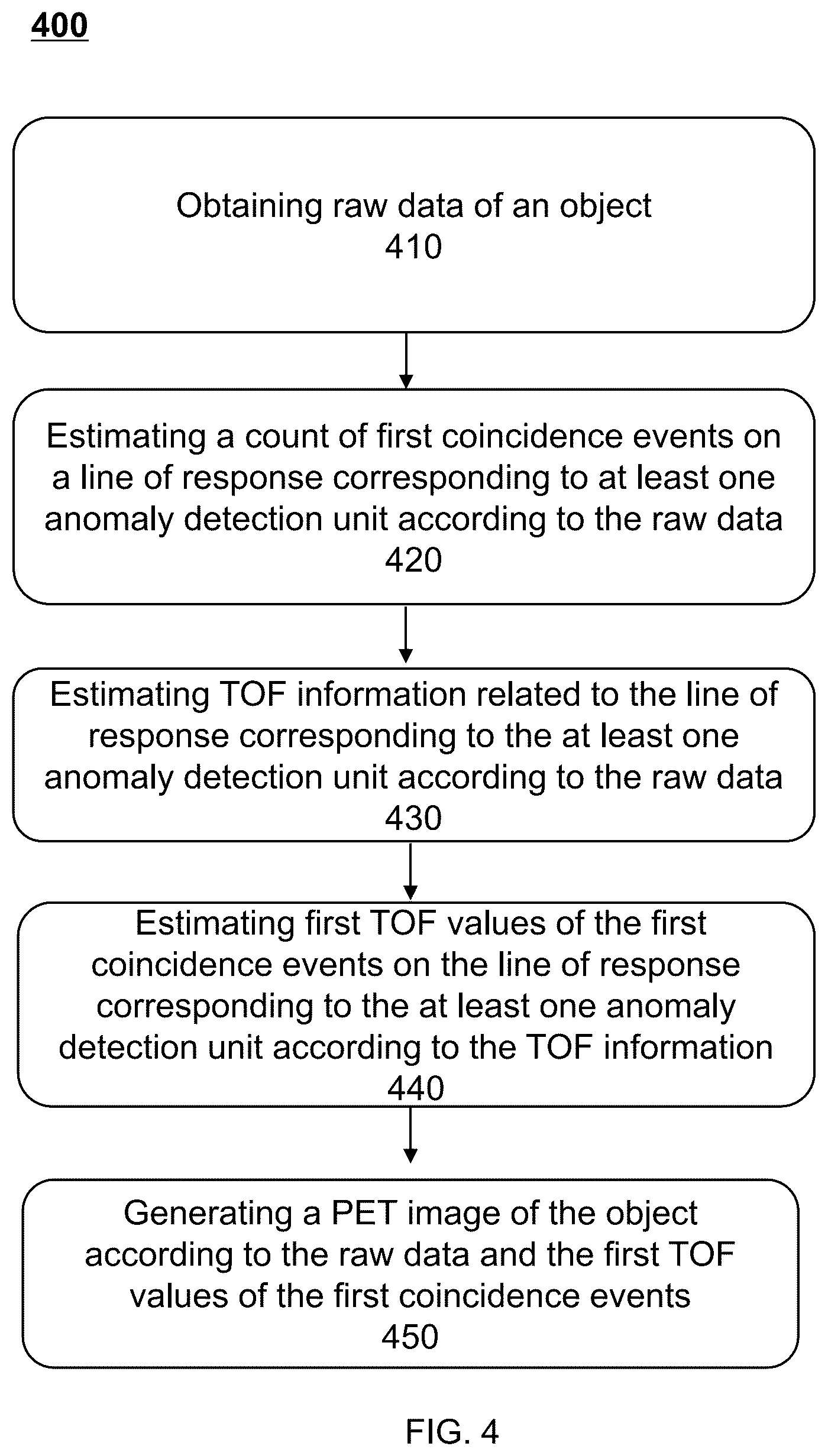 Patent US12586196 Figure 4 – Methods and systems for medical imaging