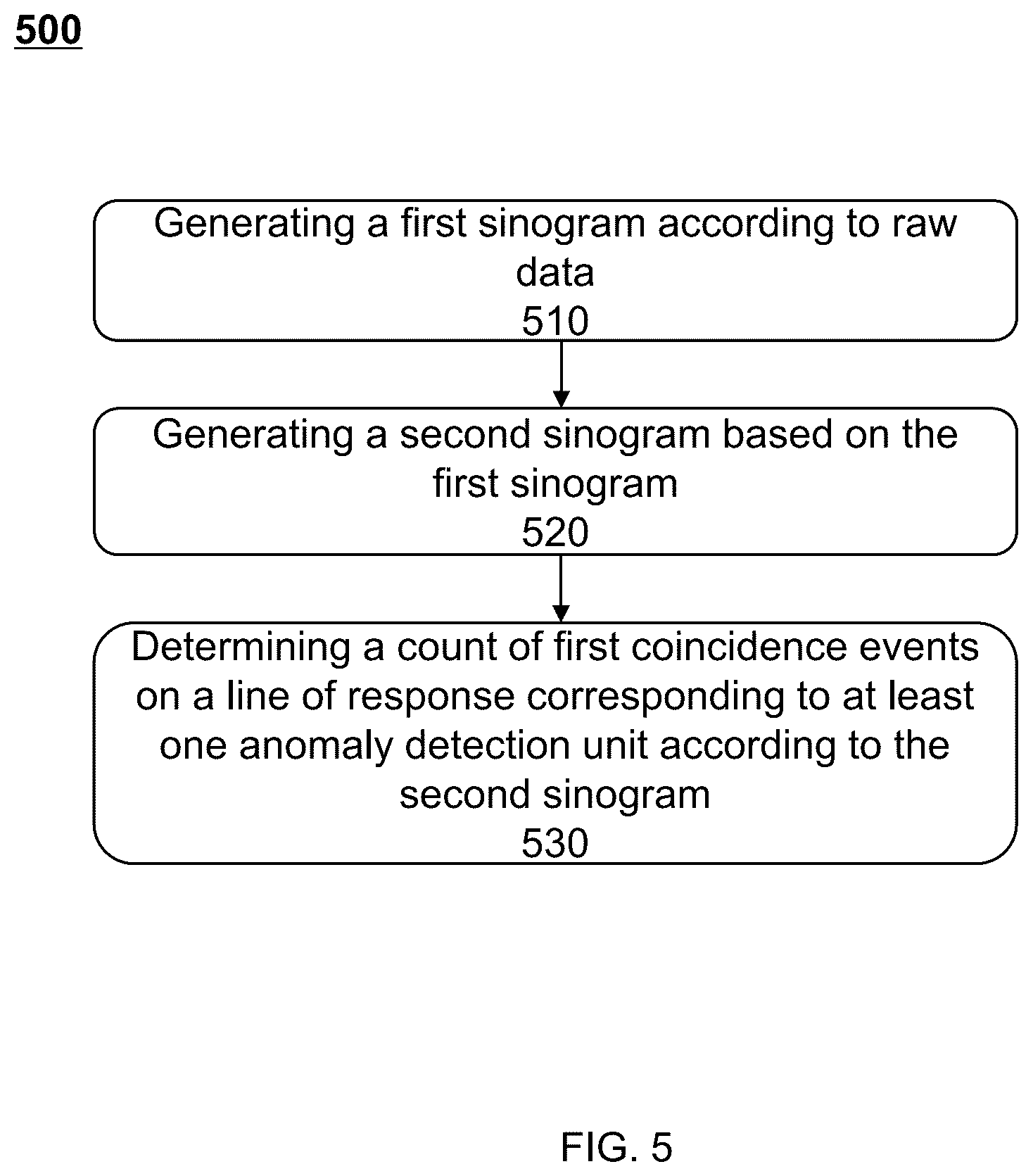 Patent US12586196 Figure 5 – Methods and systems for medical imaging