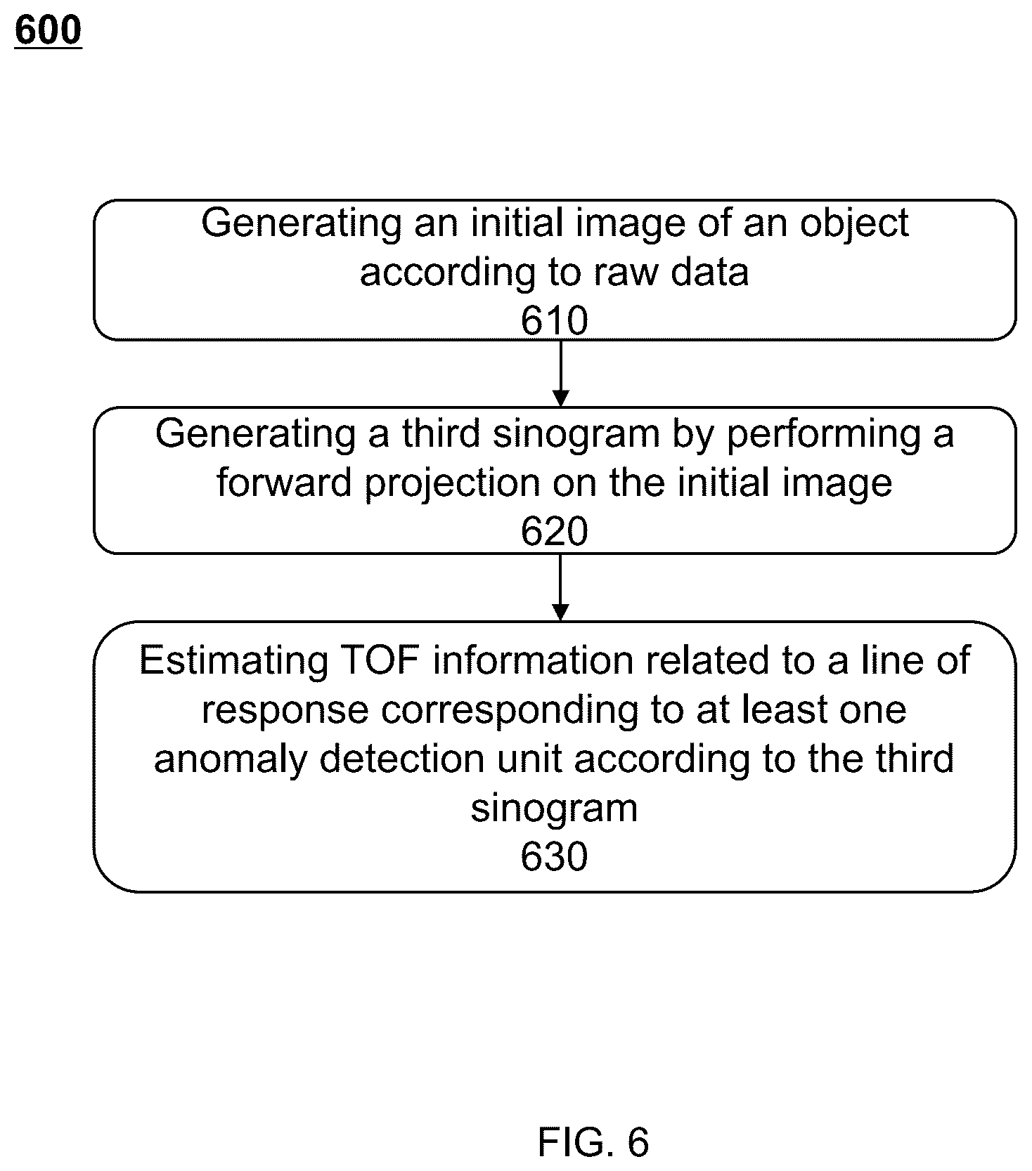 Patent US12586196 Figure 6 – Methods and systems for medical imaging