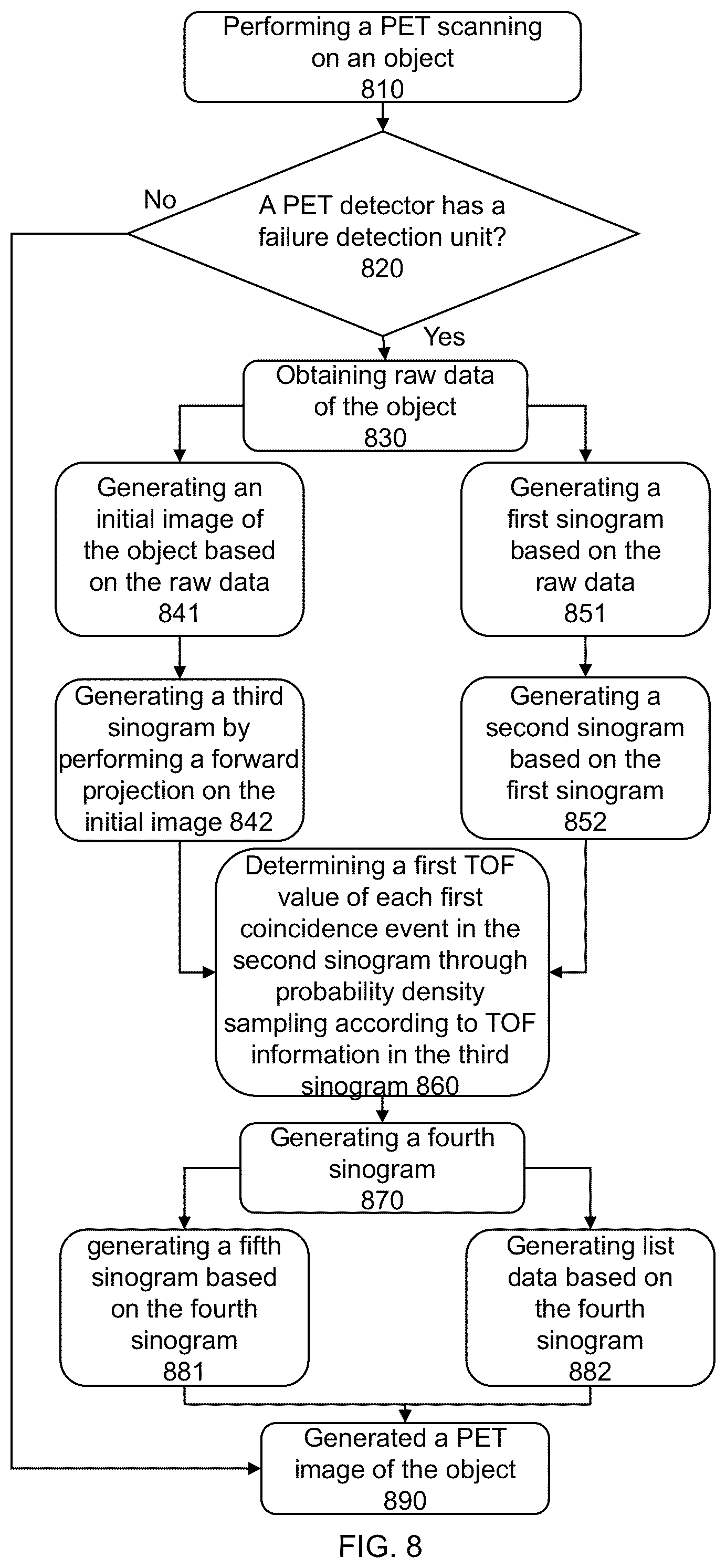Patent US12586196 Figure 8 – Methods and systems for medical imaging