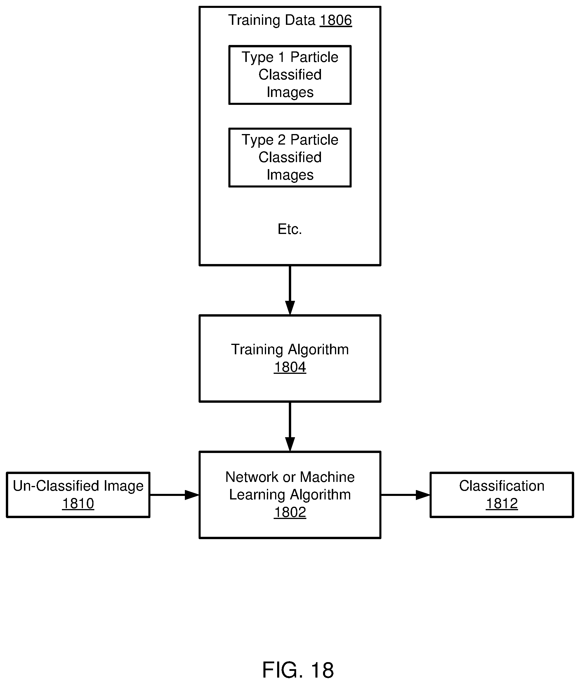Patent US12586198 Figure 18 – Image analysis for identifying objects and classifying background exclusions