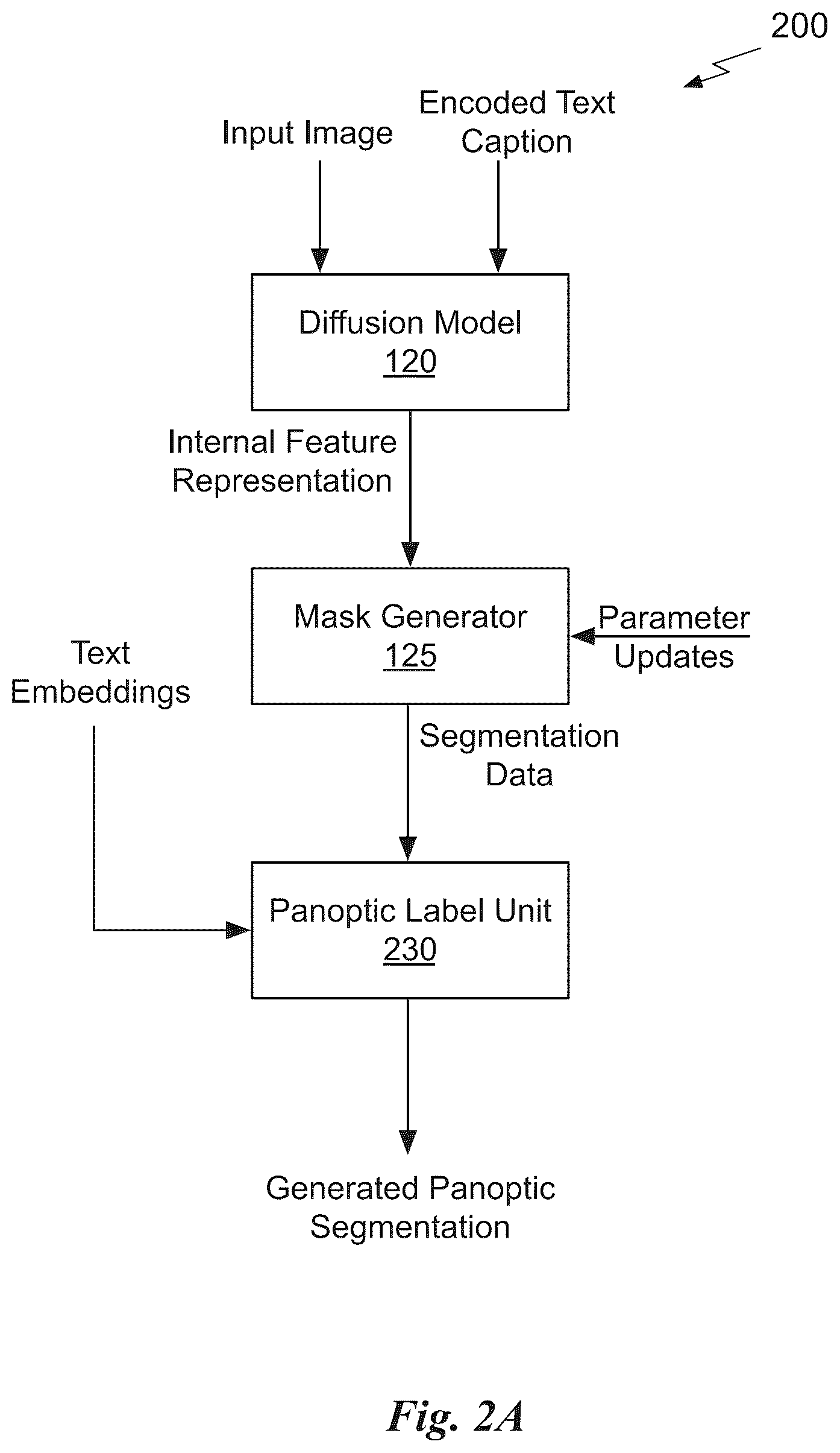 Patent US12586199 Figure 3 – Diffusion-based open-vocabulary segmentation