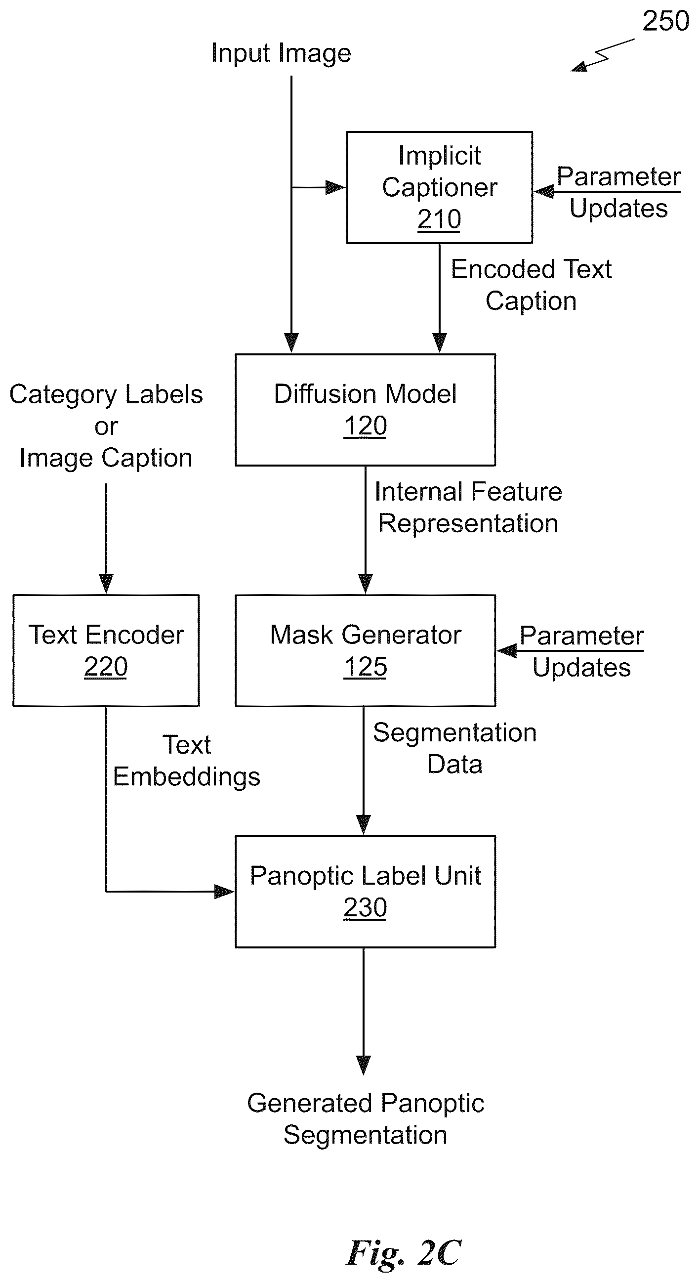 Patent US12586199 Figure 5 – Diffusion-based open-vocabulary segmentation