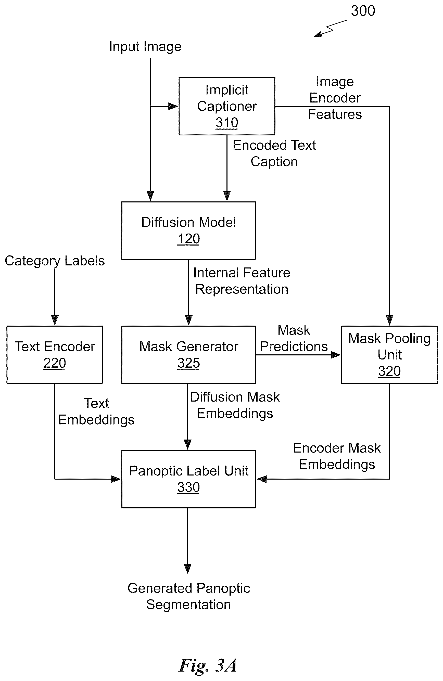 Patent US12586199 Figure 6 – Diffusion-based open-vocabulary segmentation