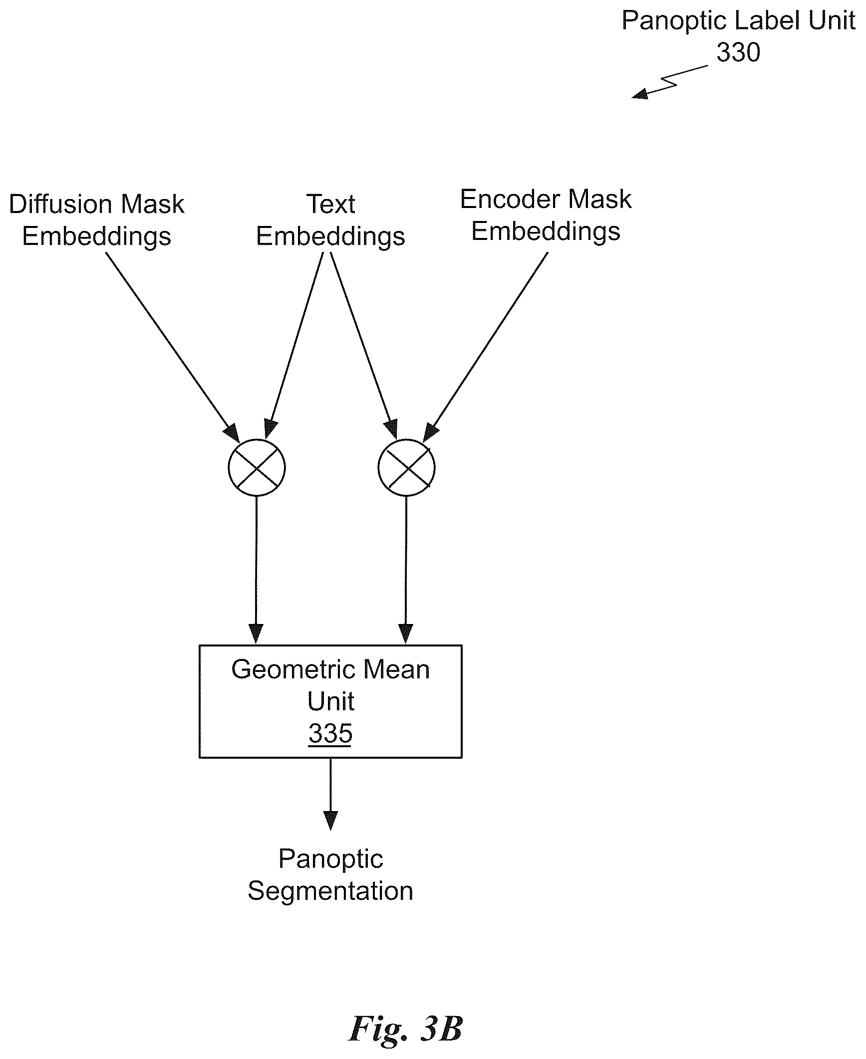 Patent US12586199 Figure 7 – Diffusion-based open-vocabulary segmentation