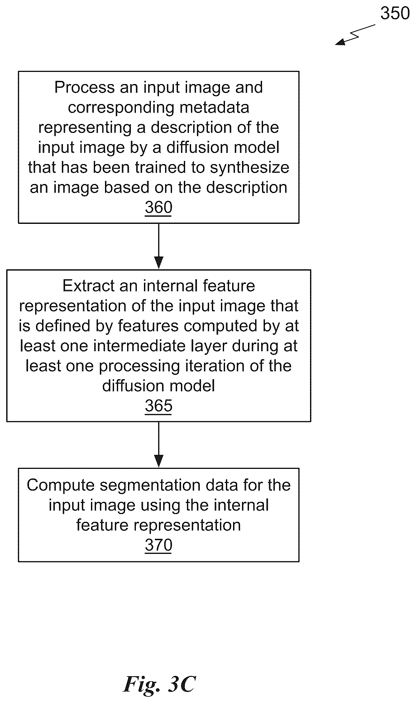 Patent US12586199 Figure 8 – Diffusion-based open-vocabulary segmentation