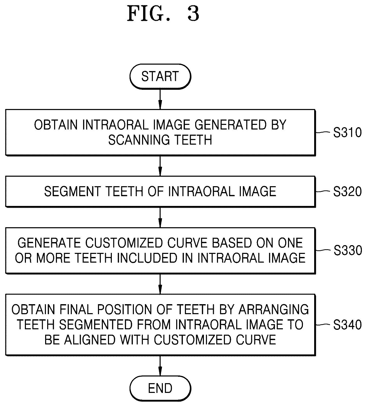 Patent US12586201 Figure 3 – Oral image processing device and oral image processing method