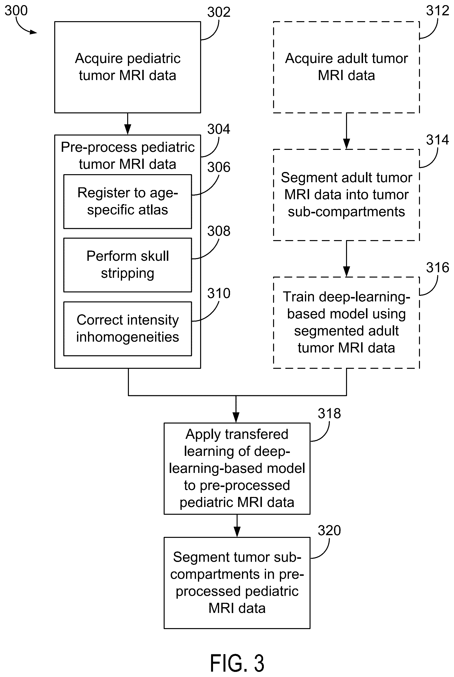 Patent US12586202 Figure 3 – System and method for automatic segmentation of tumor sub-compartments in pediatric cancer using multiparametric MRI
