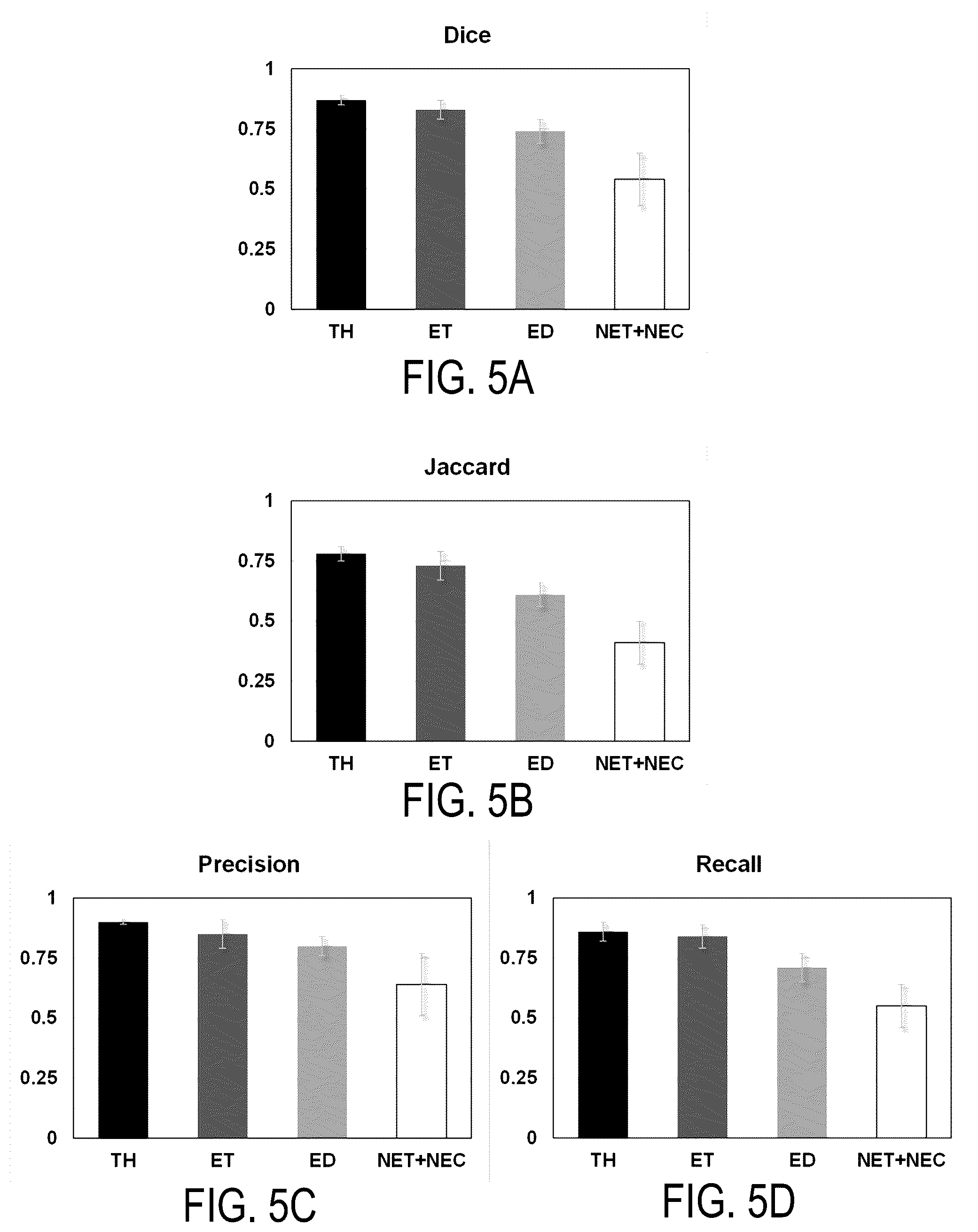 Patent US12586202 Figure 5 – System and method for automatic segmentation of tumor sub-compartments in pediatric cancer using multiparametric MRI
