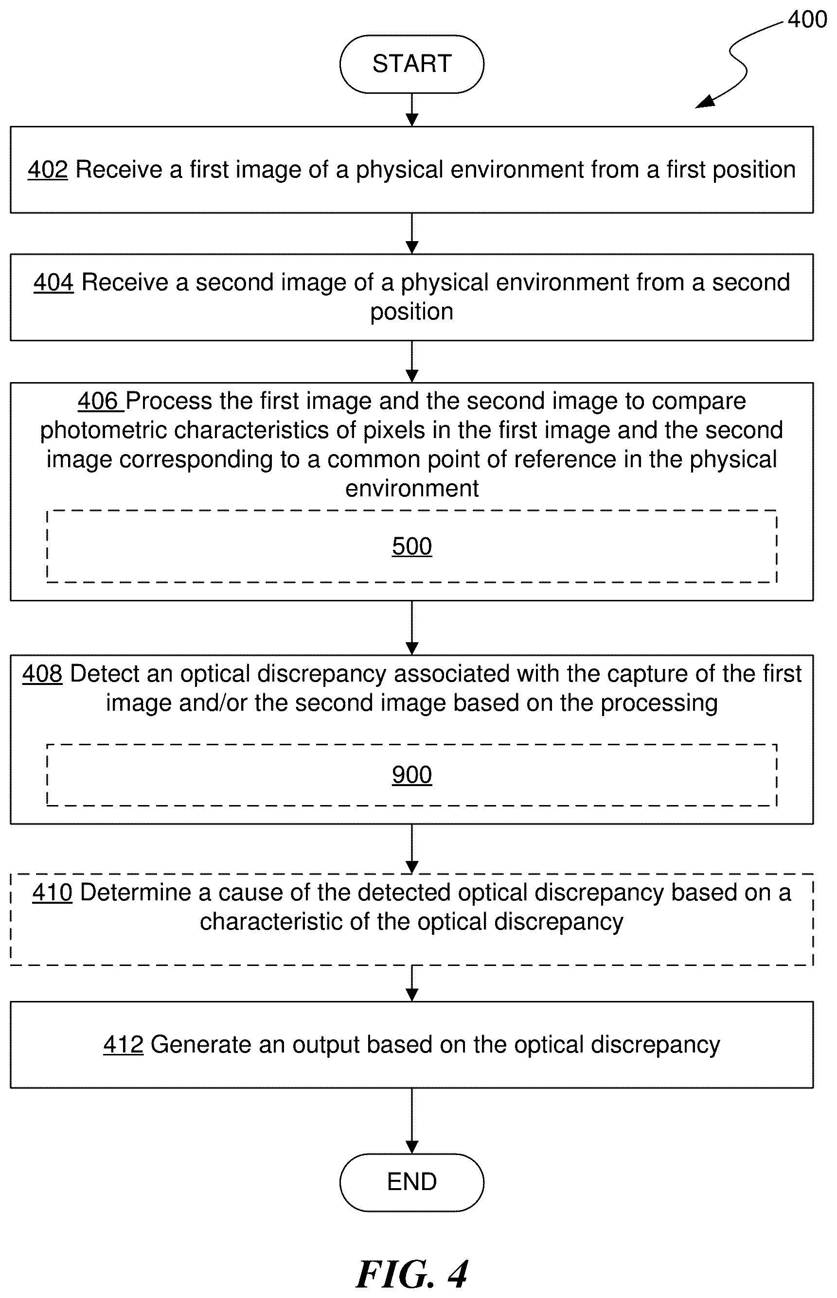Patent US12586204 Figure 7 – Detecting optical discrepancies in captured images