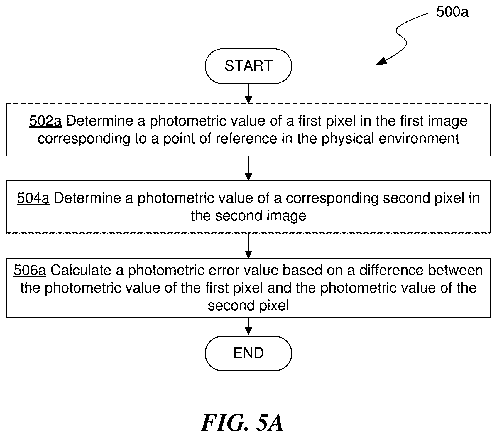 Patent US12586204 Figure 8 – Detecting optical discrepancies in captured images
