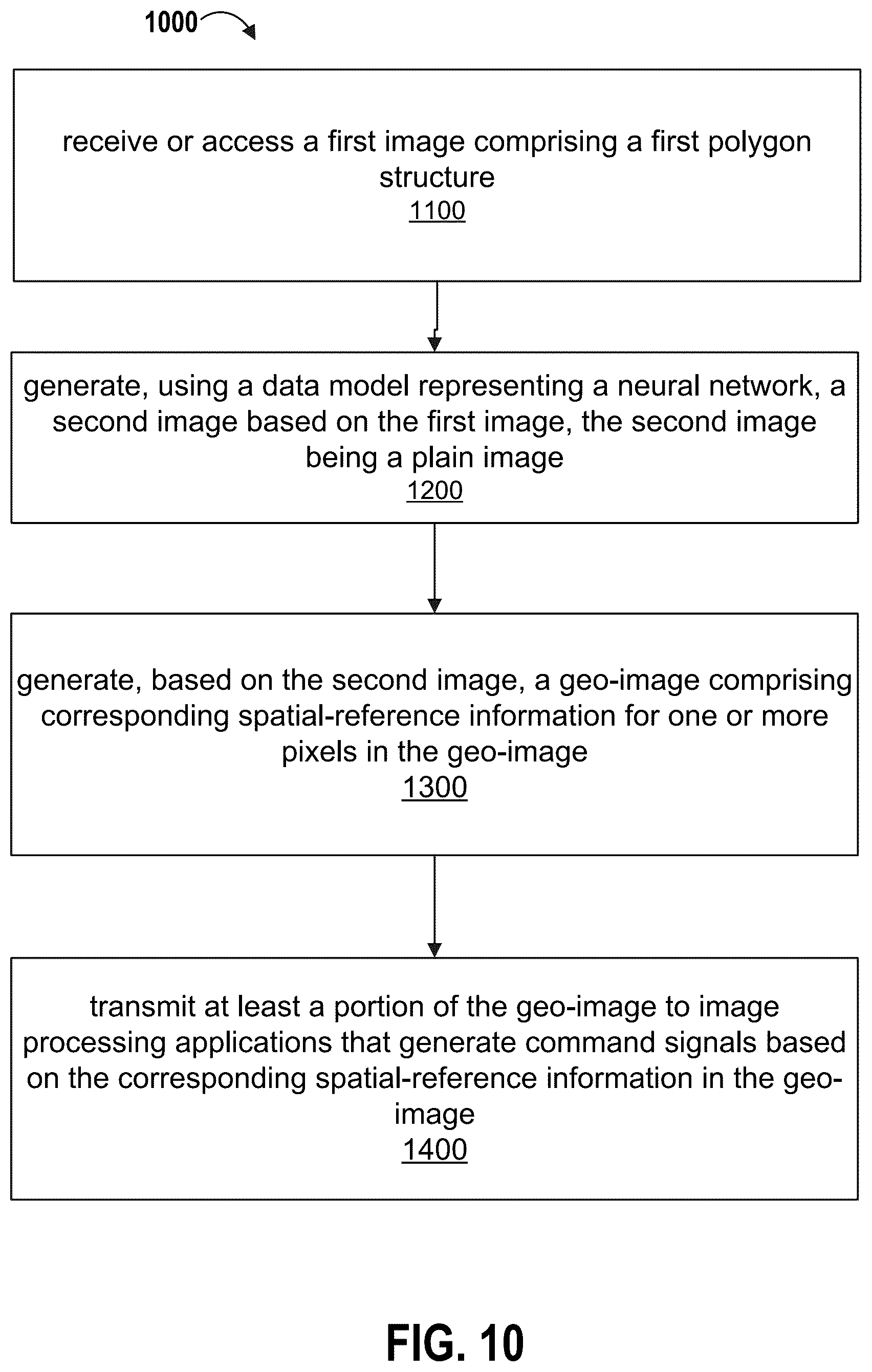 Patent US12586205 Figure 10 – System and method for detecting a boundary in images using machine learning