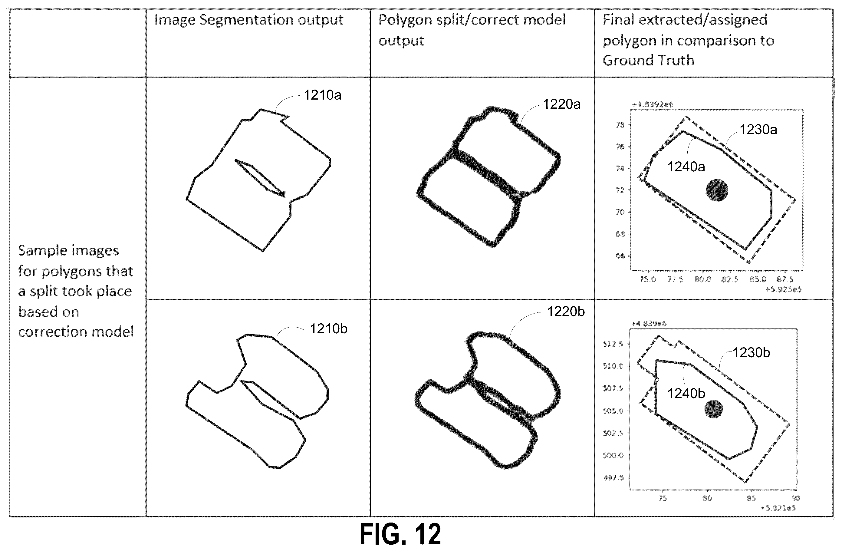 Patent US12586205 Figure 12 – System and method for detecting a boundary in images using machine learning