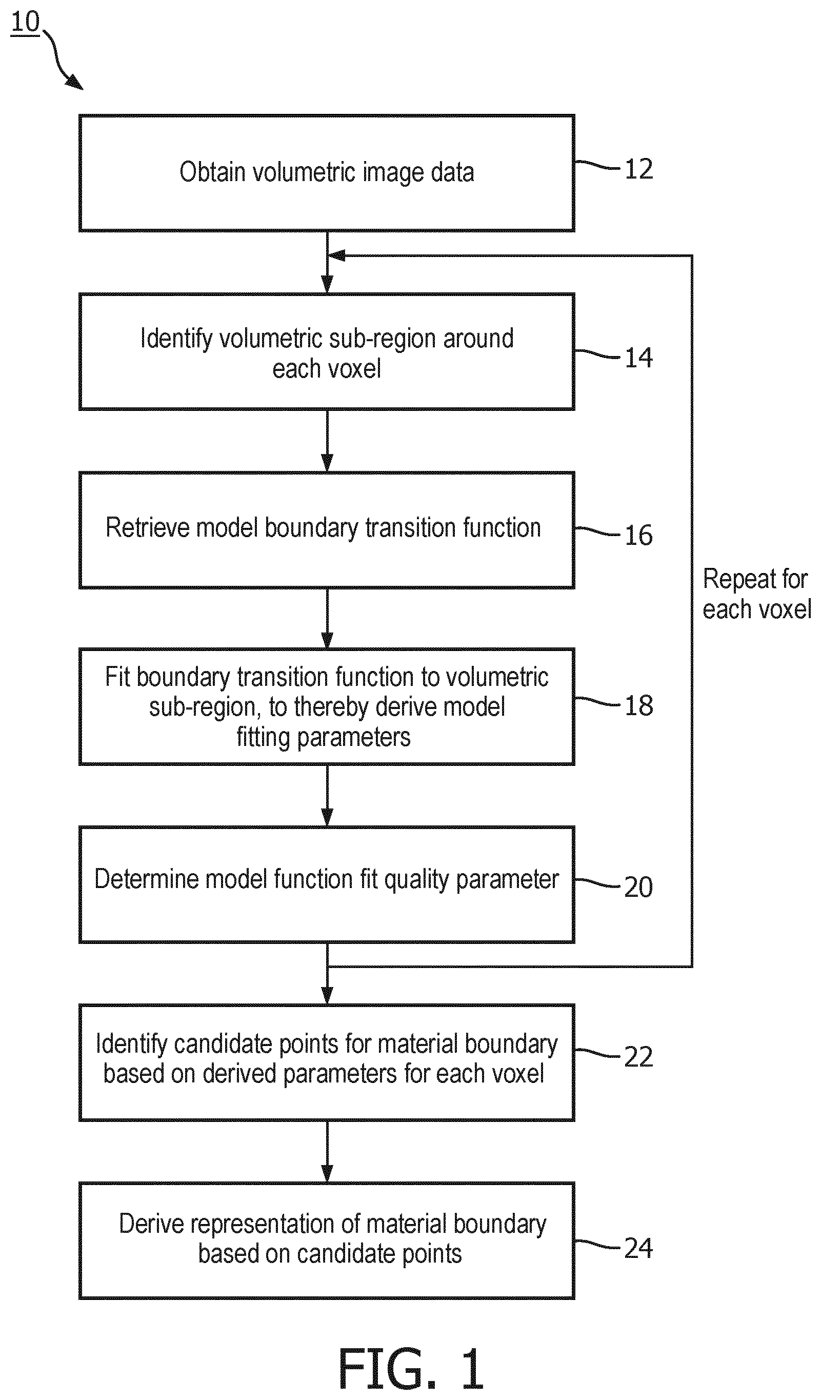 Patent US12586206 Figure 1 – Method for identifying a material boundary in volumetric image data