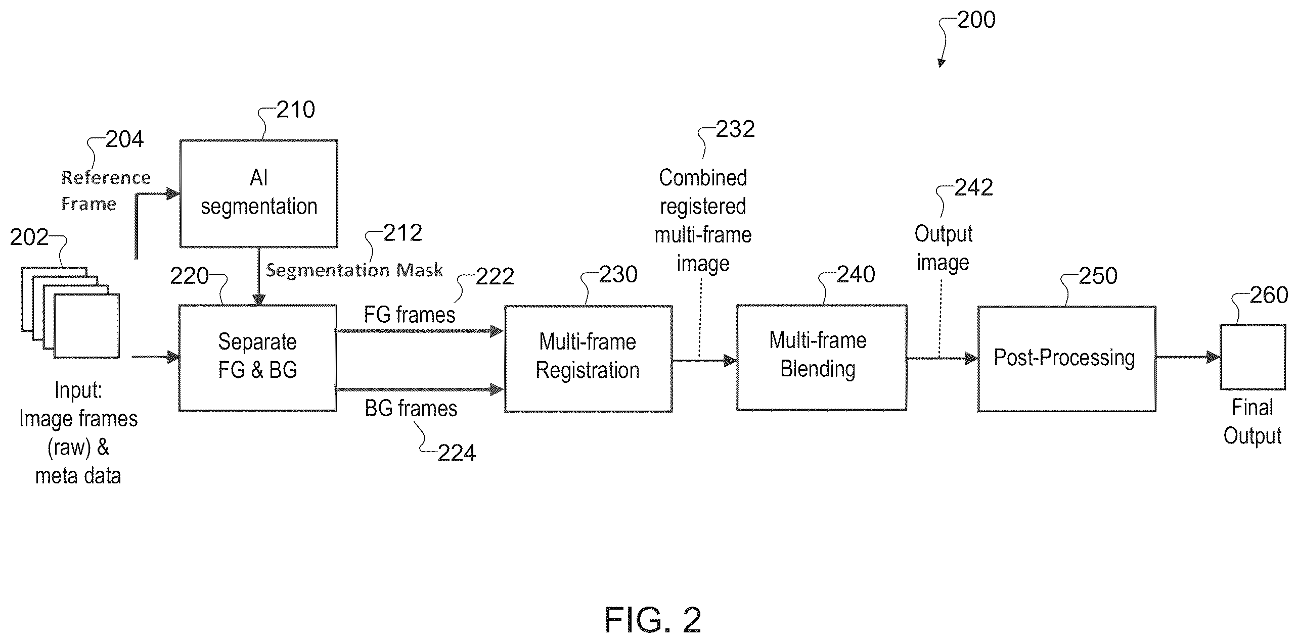 Patent US12586207 Figure 2 – System and method for AI segmentation-based registration for multi-frame processing