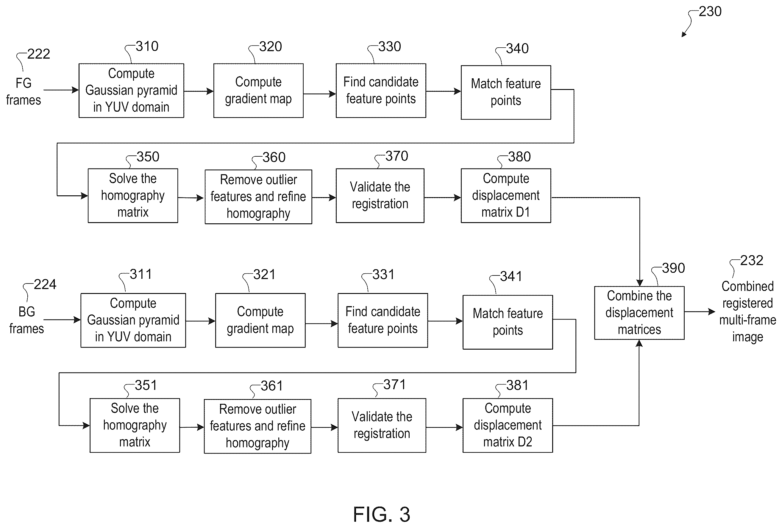 Patent US12586207 Figure 3 – System and method for AI segmentation-based registration for multi-frame processing