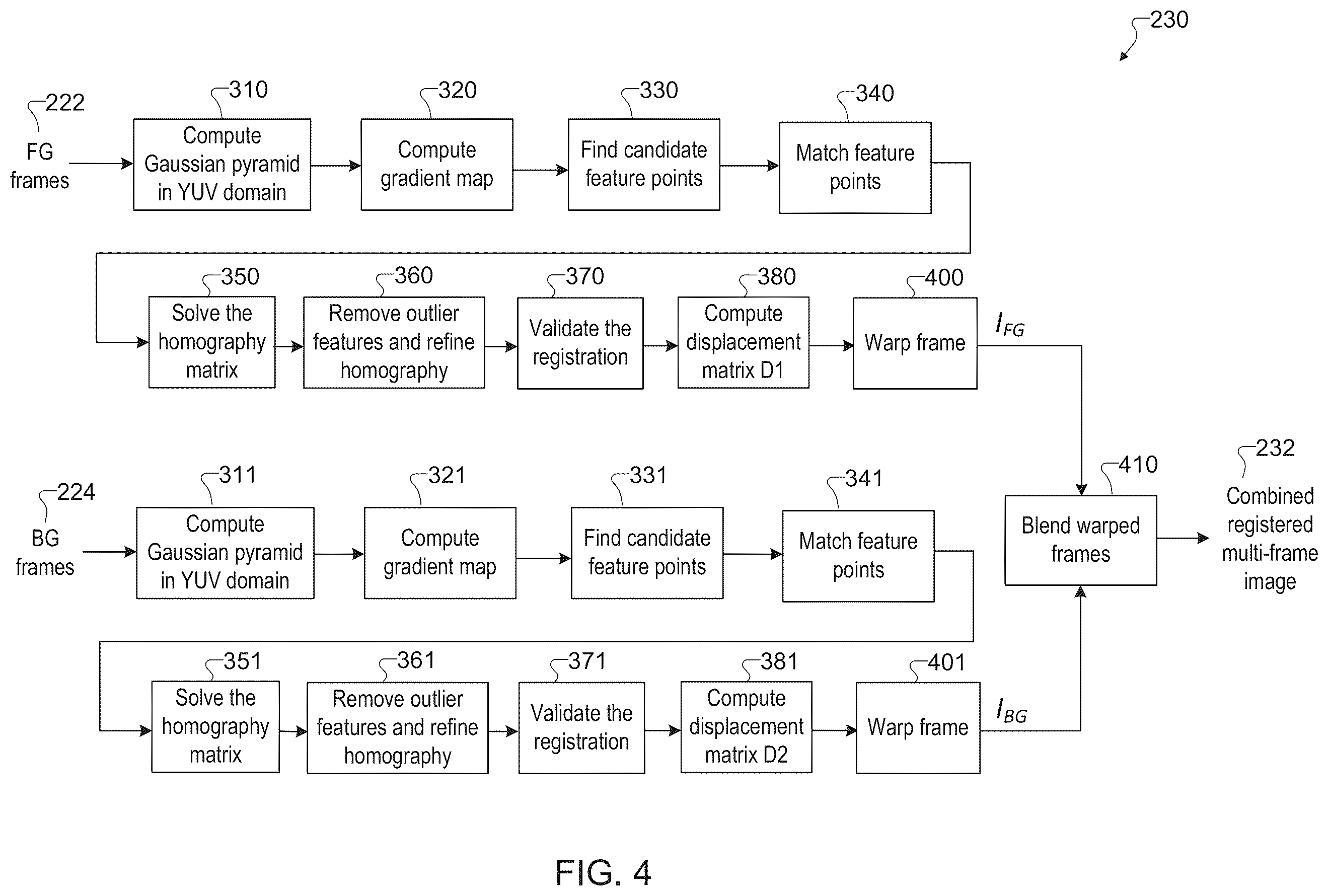 Patent US12586207 Figure 4 – System and method for AI segmentation-based registration for multi-frame processing