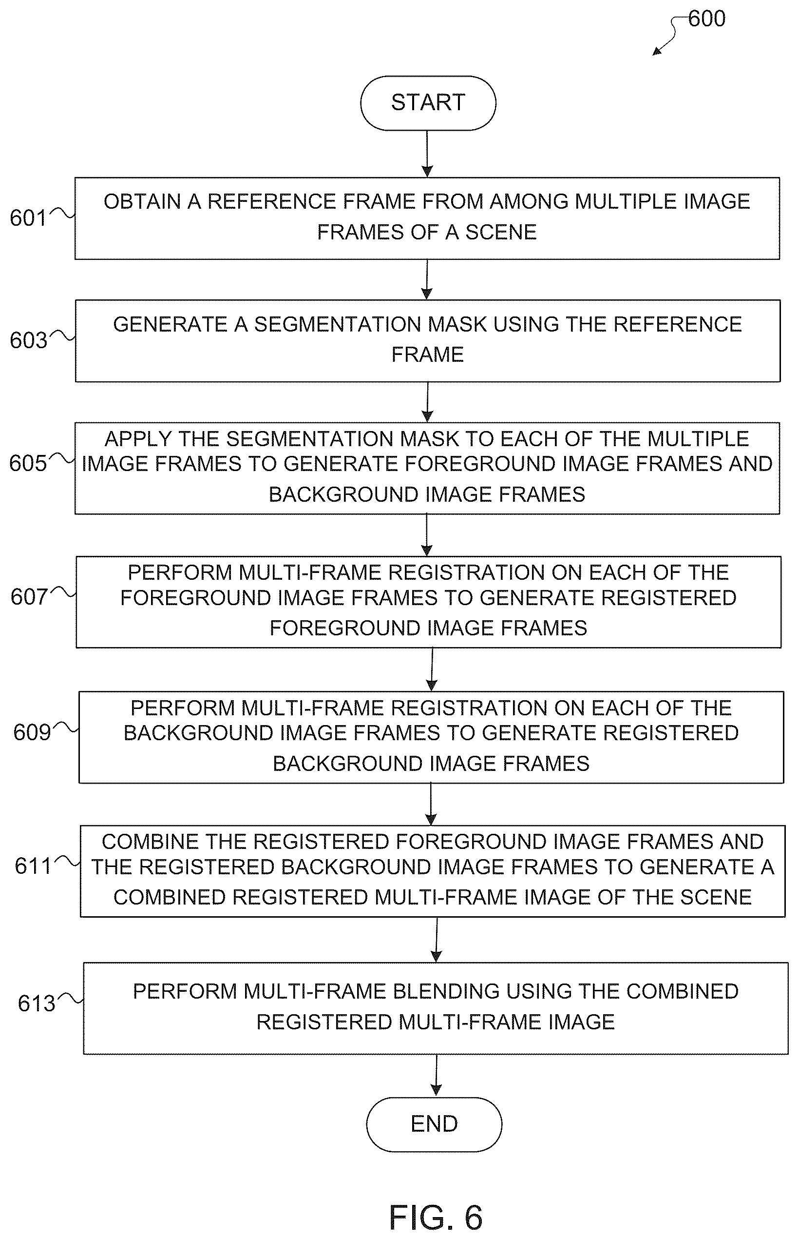 Patent US12586207 Figure 6 – System and method for AI segmentation-based registration for multi-frame processing