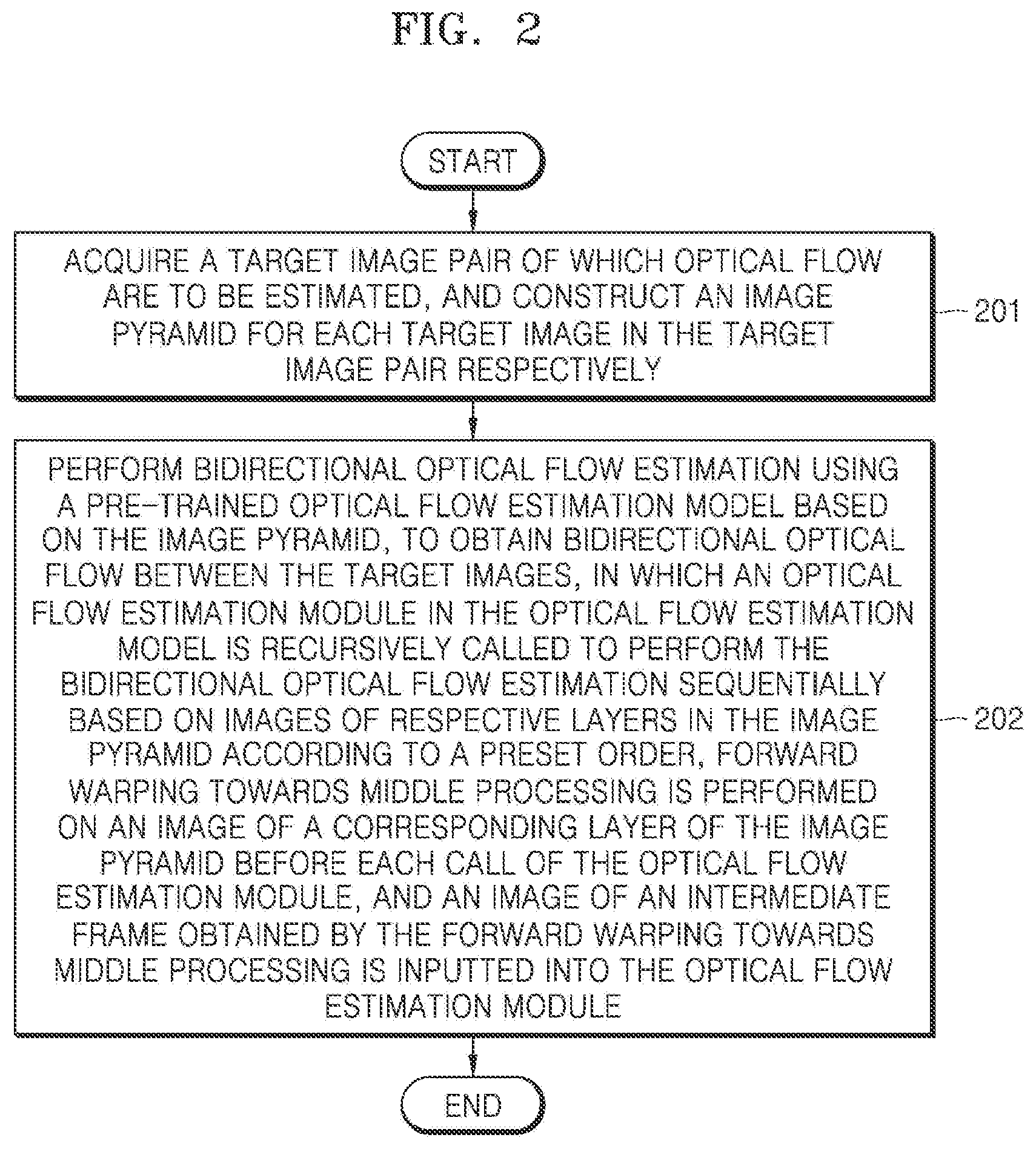 Patent US12586210 Figure 2 – Bidirectional optical flow estimation method and apparatus