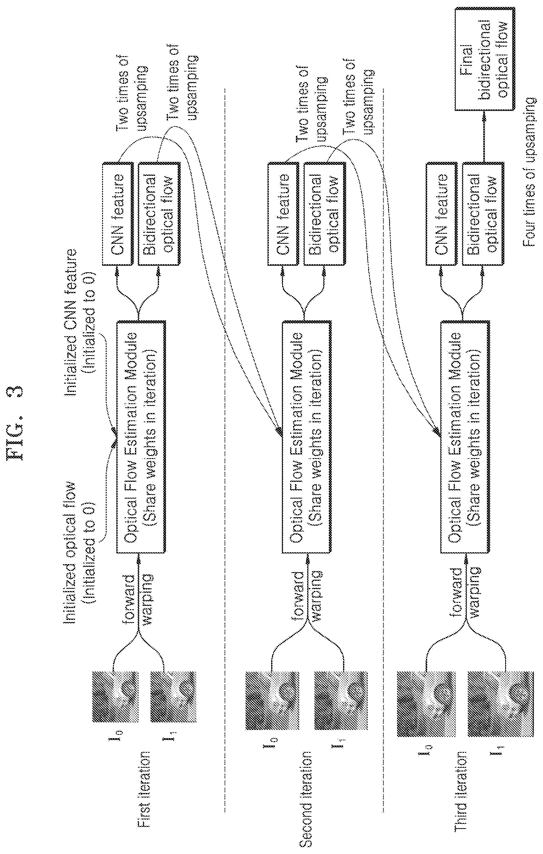 Patent US12586210 Figure 3 – Bidirectional optical flow estimation method and apparatus