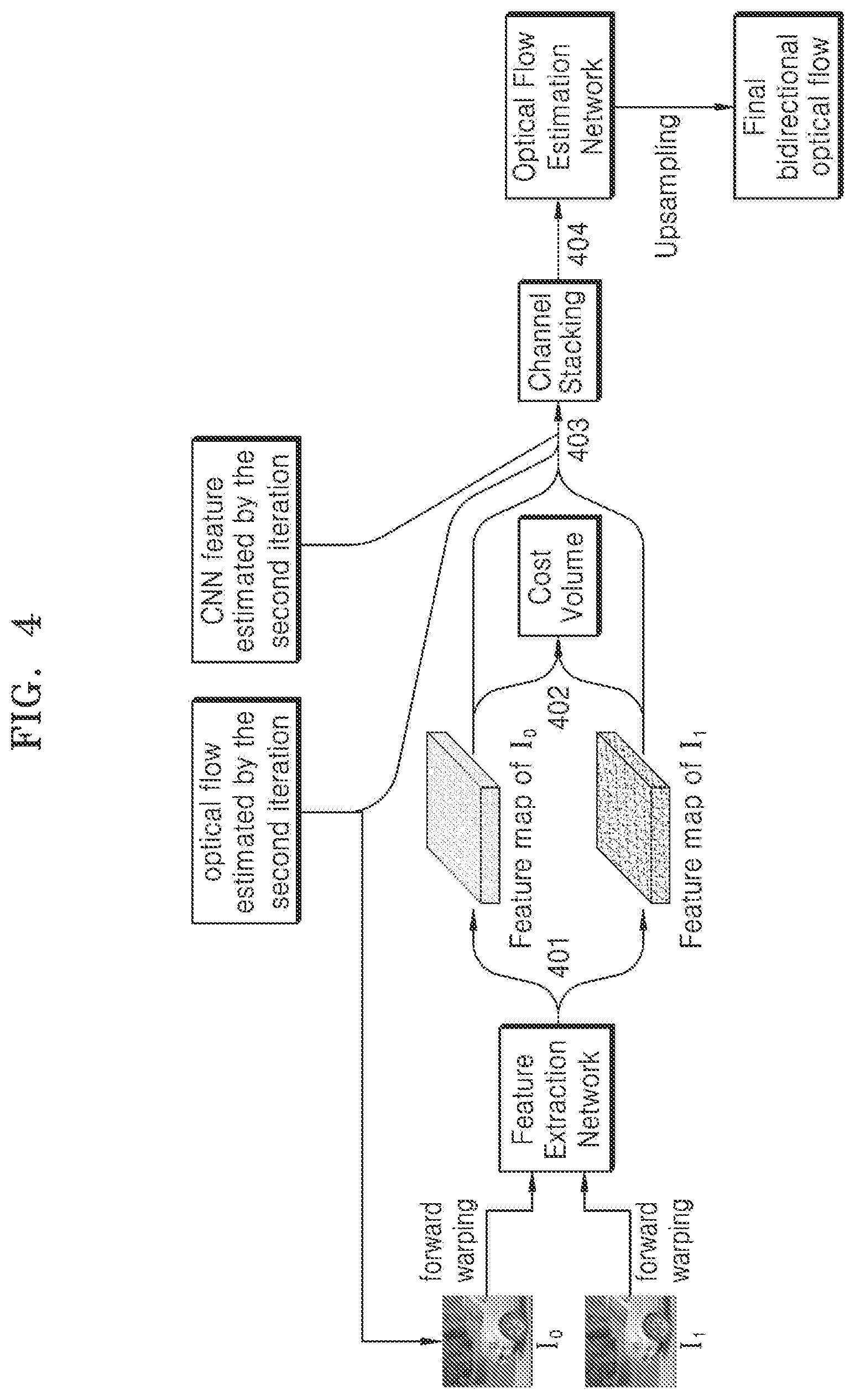 Patent US12586210 Figure 4 – Bidirectional optical flow estimation method and apparatus
