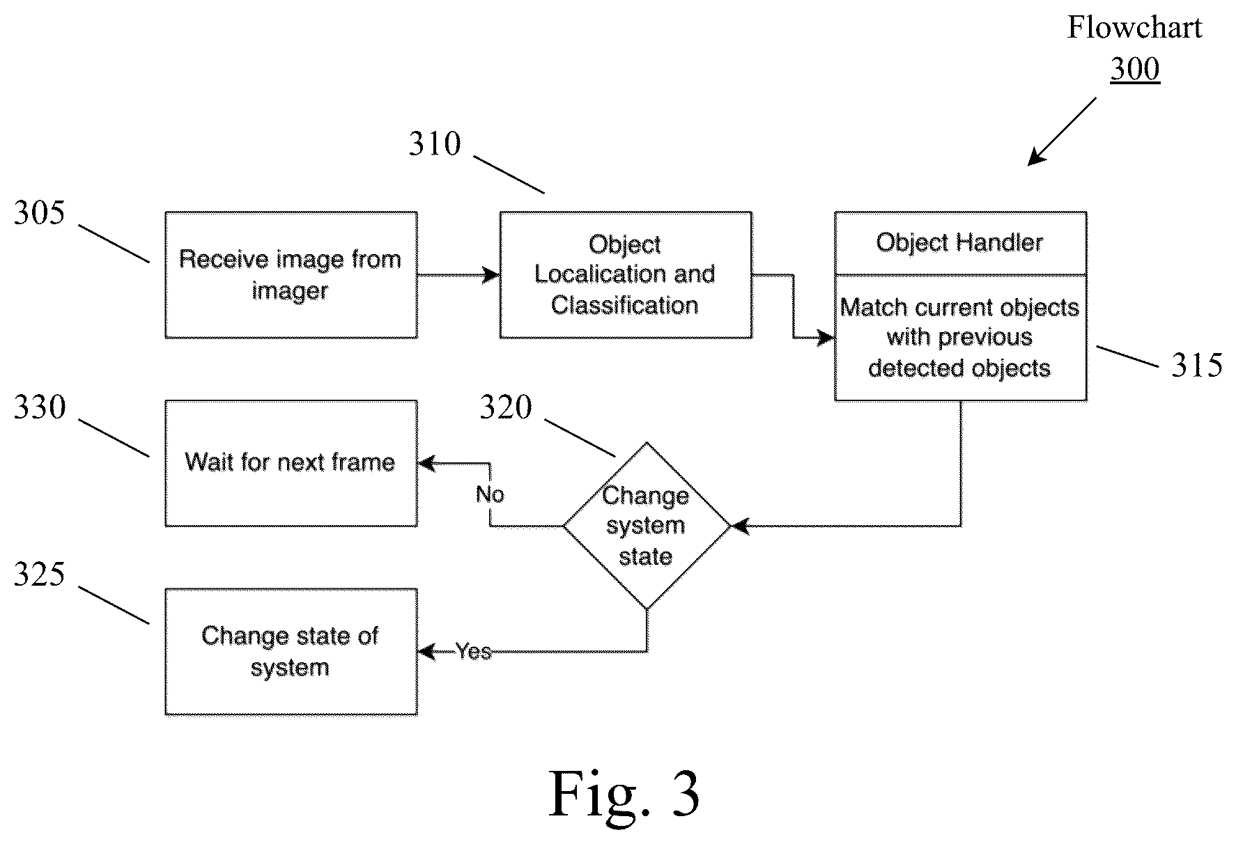 Patent US12586211 Figure 3 – System and method for event detection using an imager