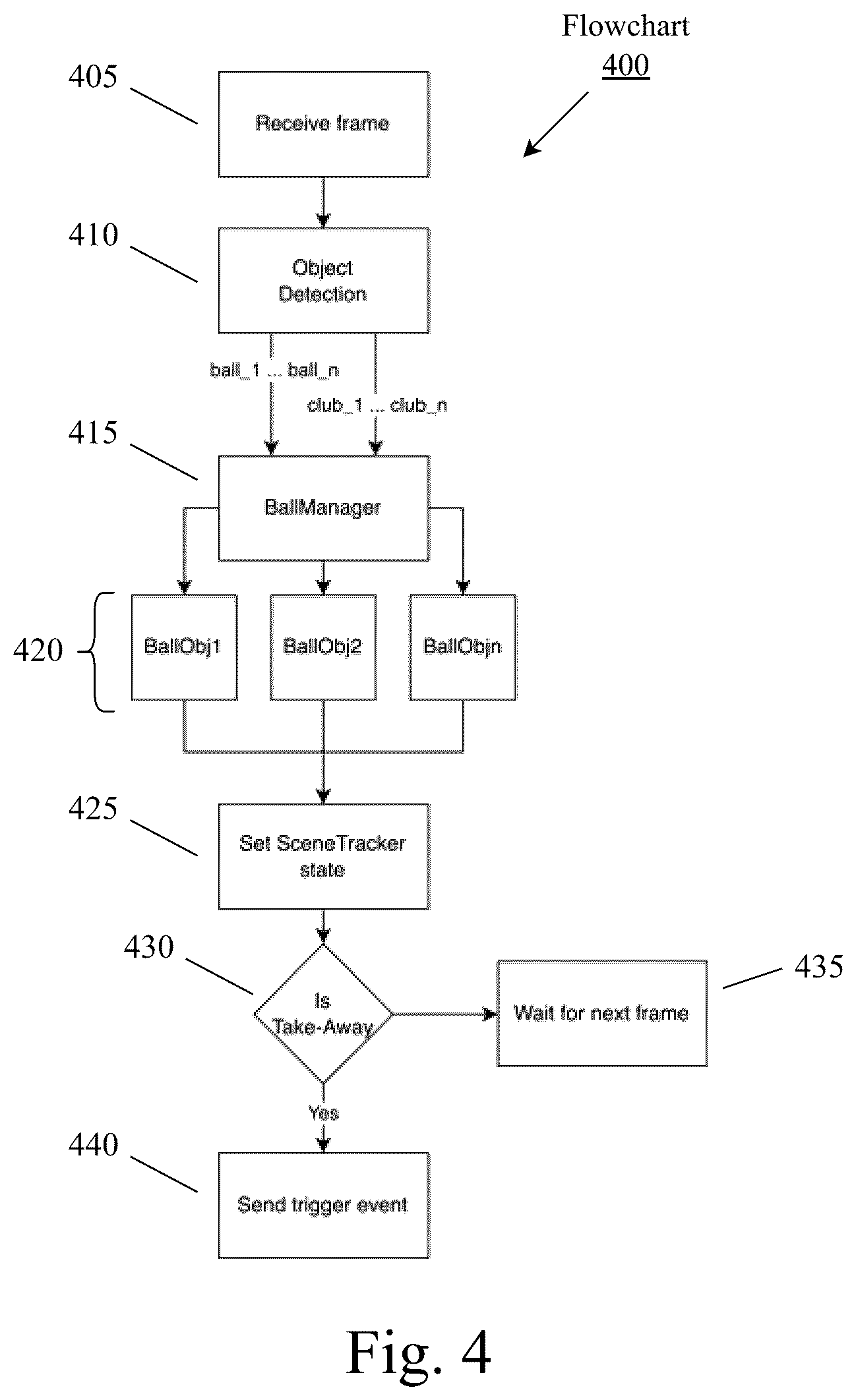 Patent US12586211 Figure 4 – System and method for event detection using an imager