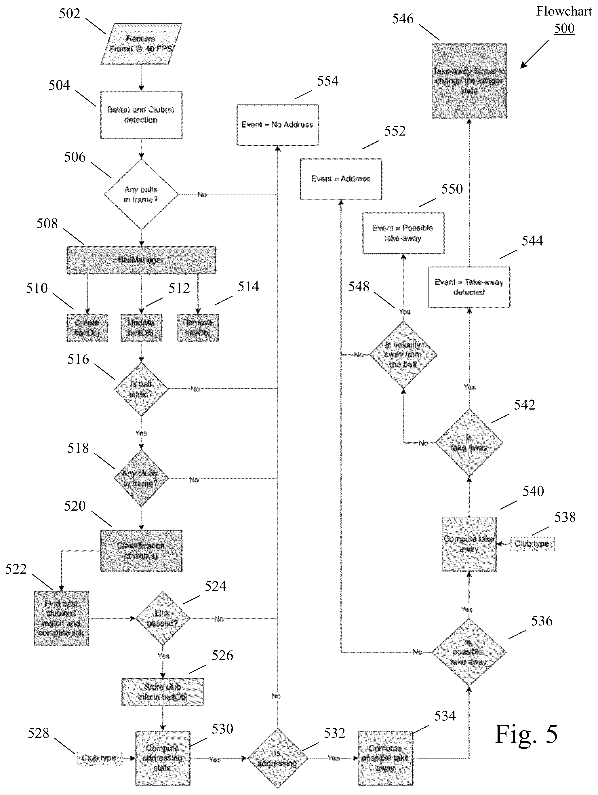 Patent US12586211 Figure 5 – System and method for event detection using an imager