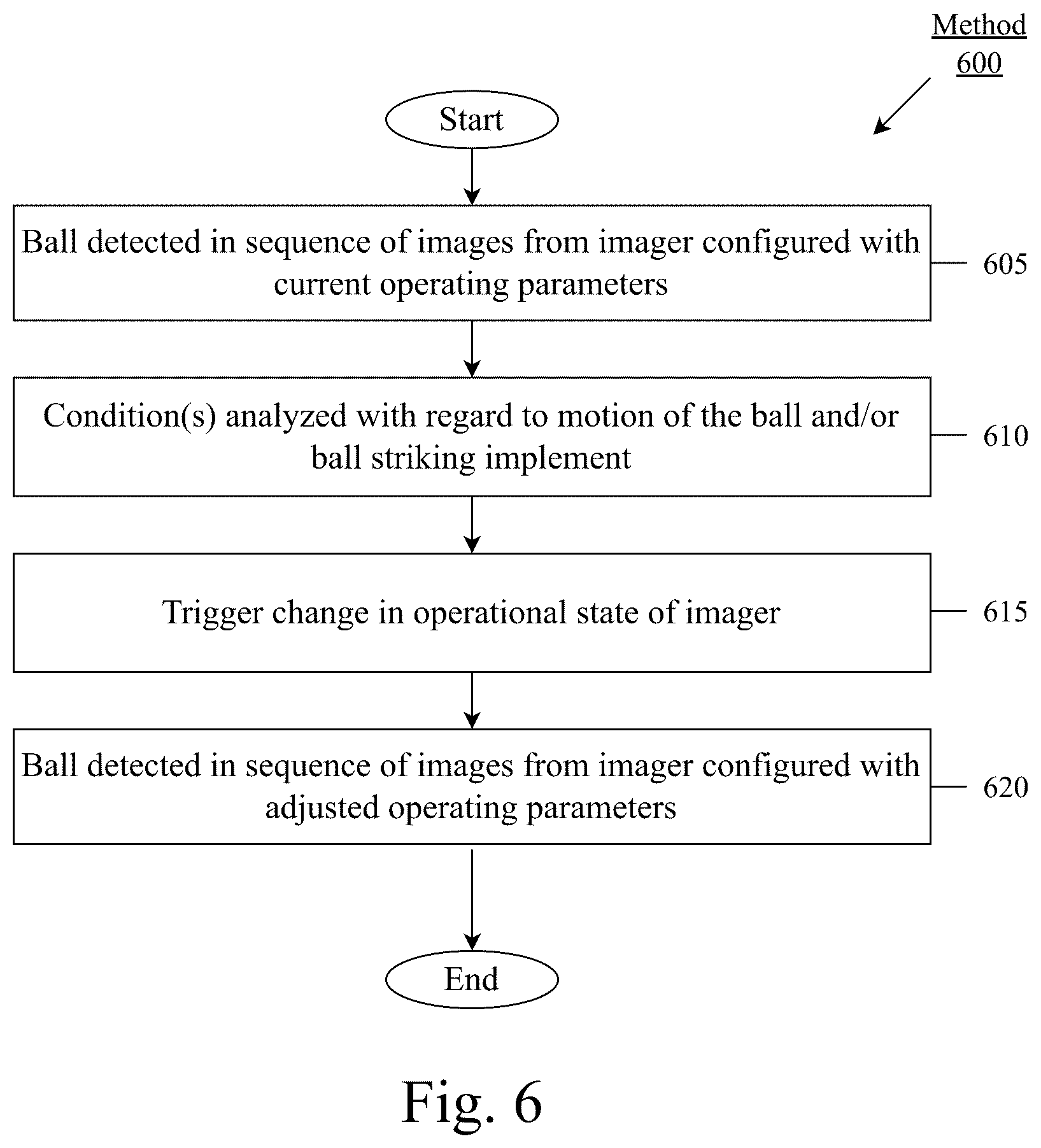 Patent US12586211 Figure 6 – System and method for event detection using an imager