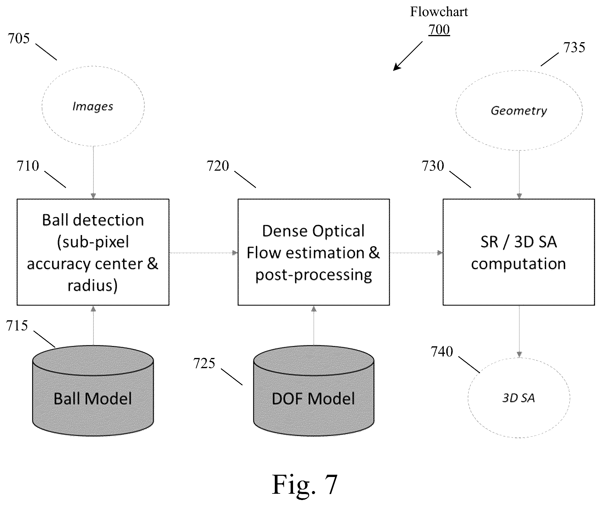 Patent US12586211 Figure 7 – System and method for event detection using an imager