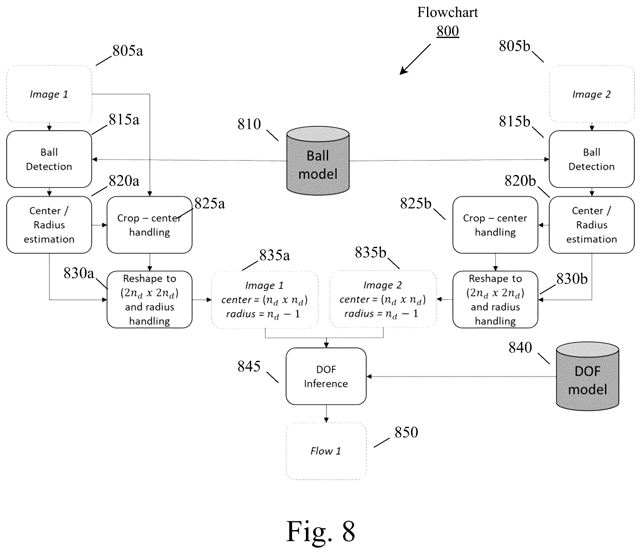 Patent US12586211 Figure 8 – System and method for event detection using an imager