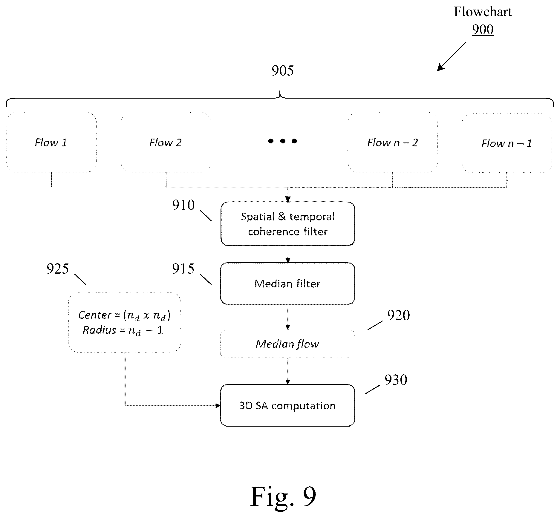Patent US12586211 Figure 9 – System and method for event detection using an imager