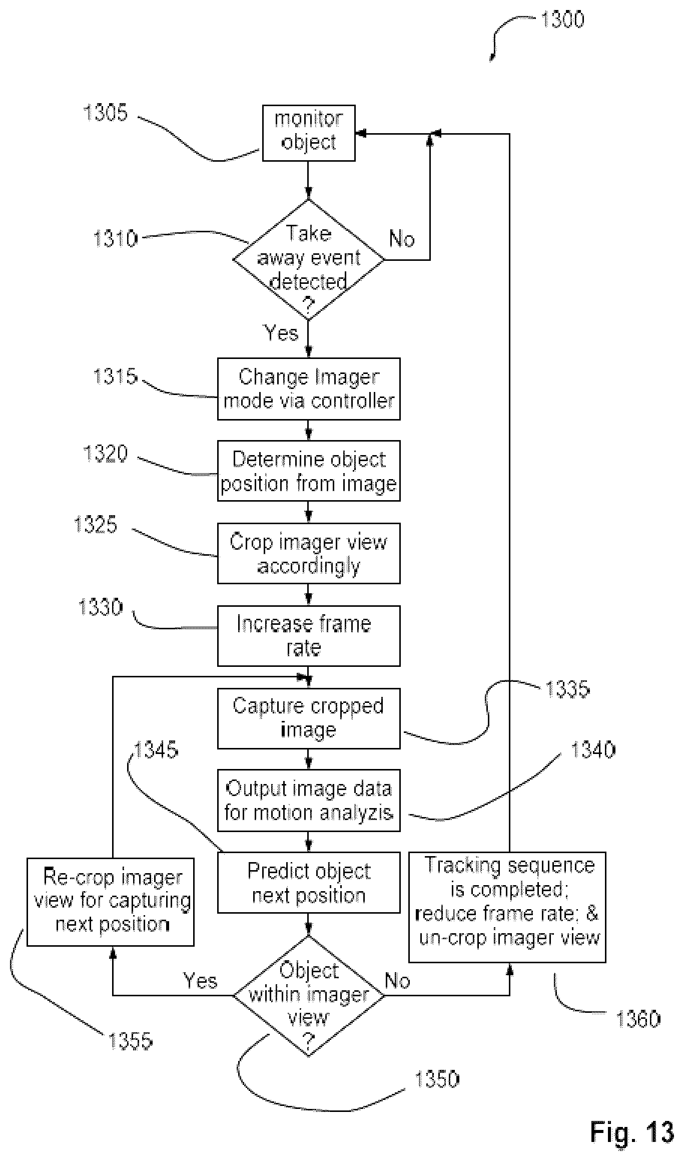 Patent US12586211 Figure 12 – System and method for event detection using an imager