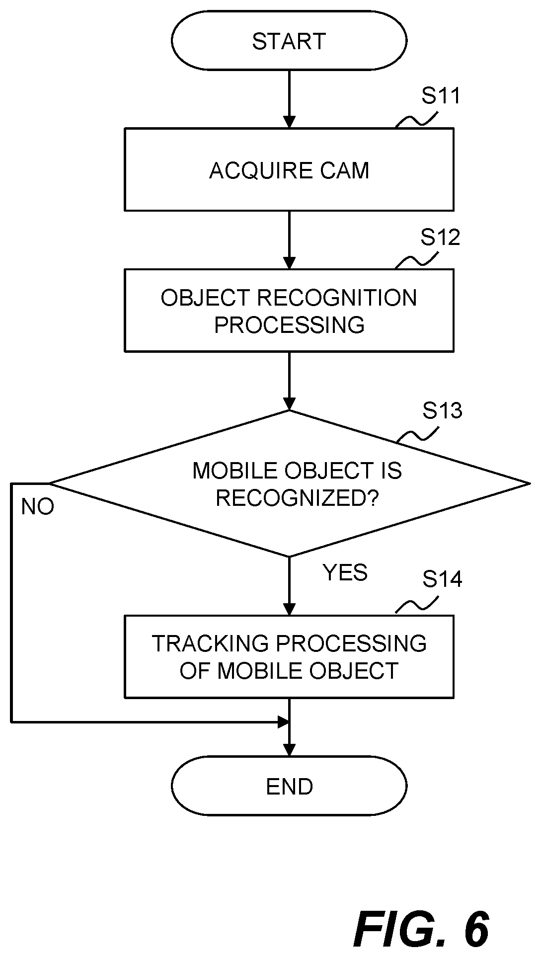 Patent US12586213 Figure 6 – Method and system for supporting movement of mobile object
