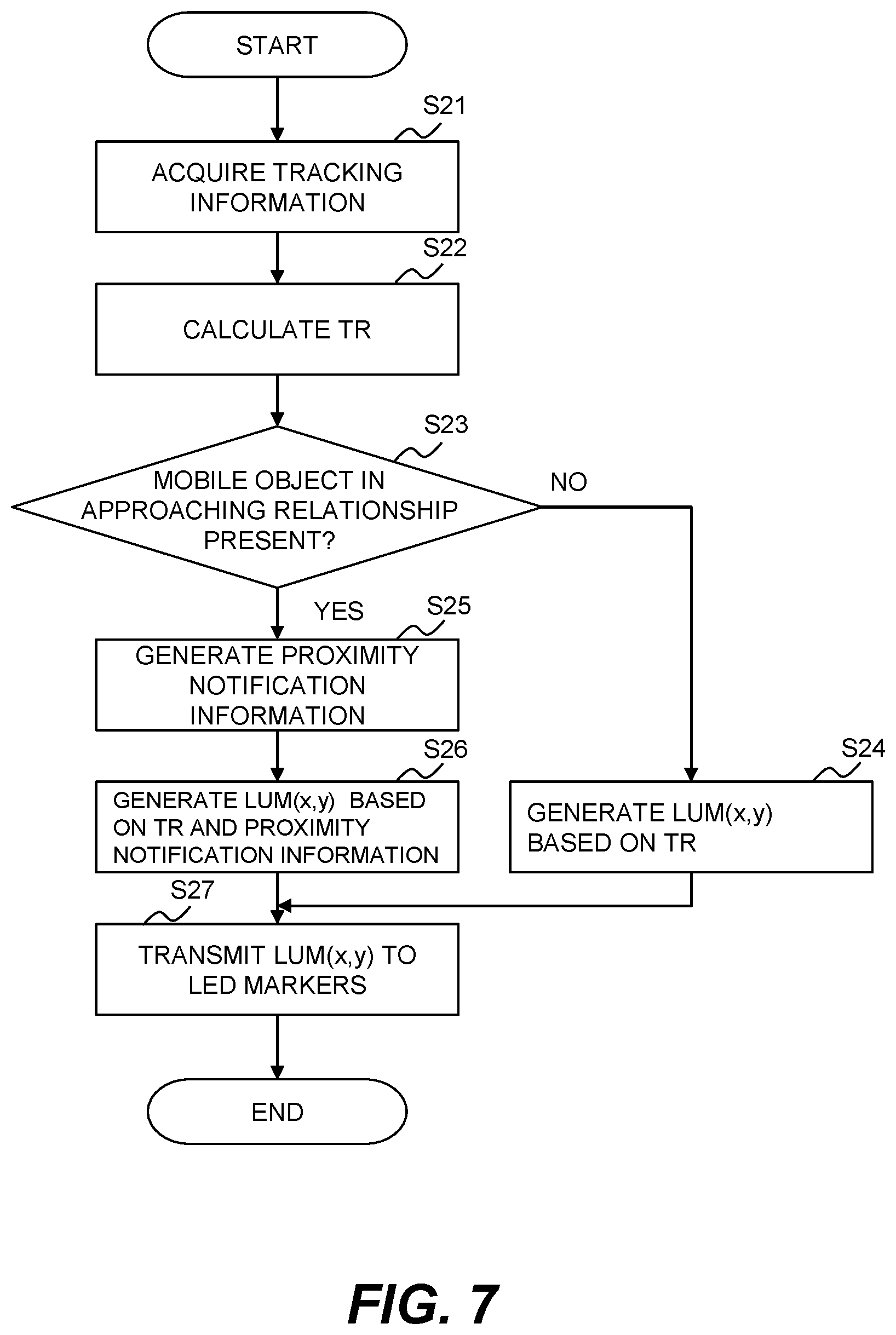 Patent US12586213 Figure 7 – Method and system for supporting movement of mobile object