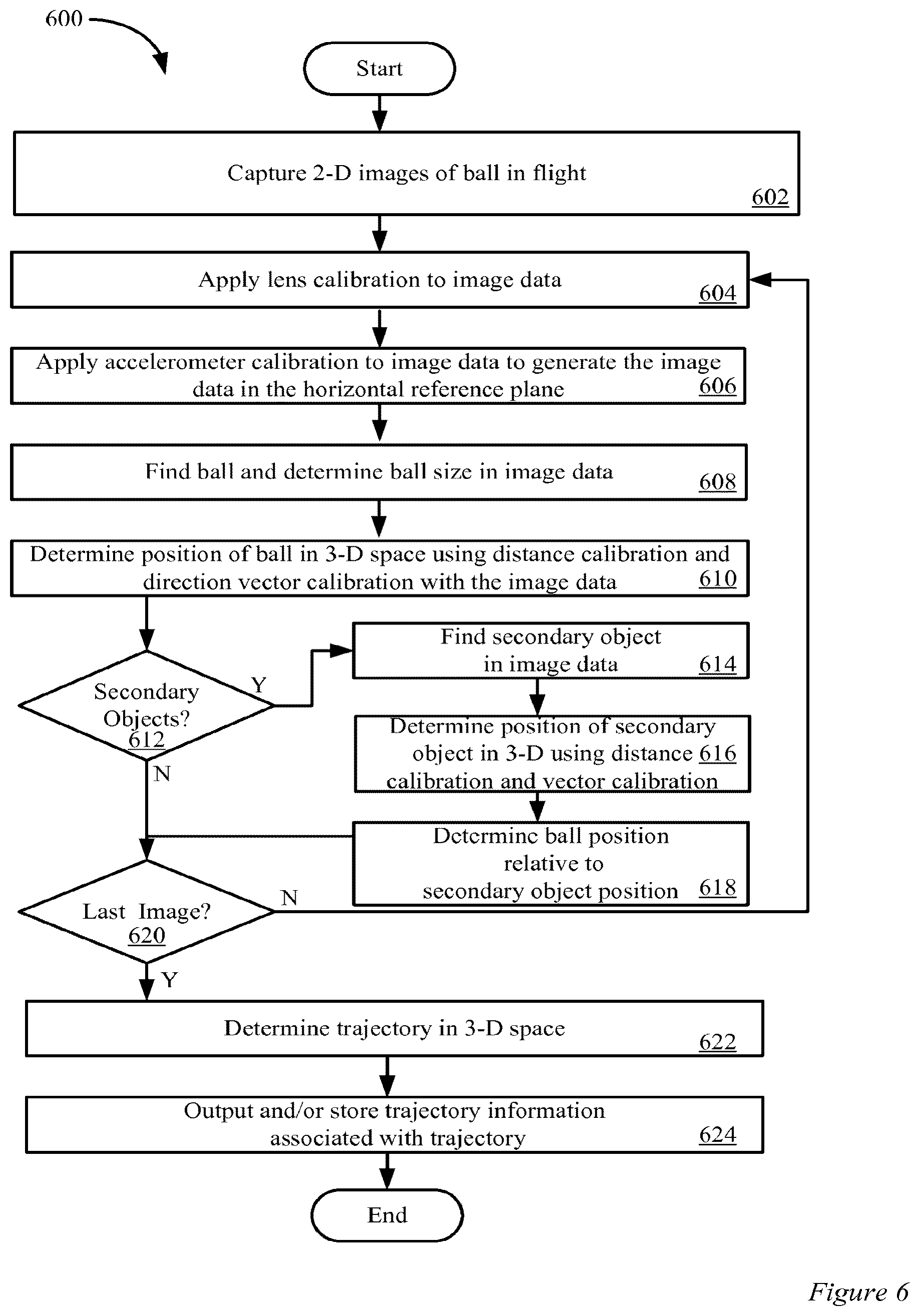 Patent US12586214 Figure 7 – Systems and methods for monitoring user performance in launching an object at a sporting event