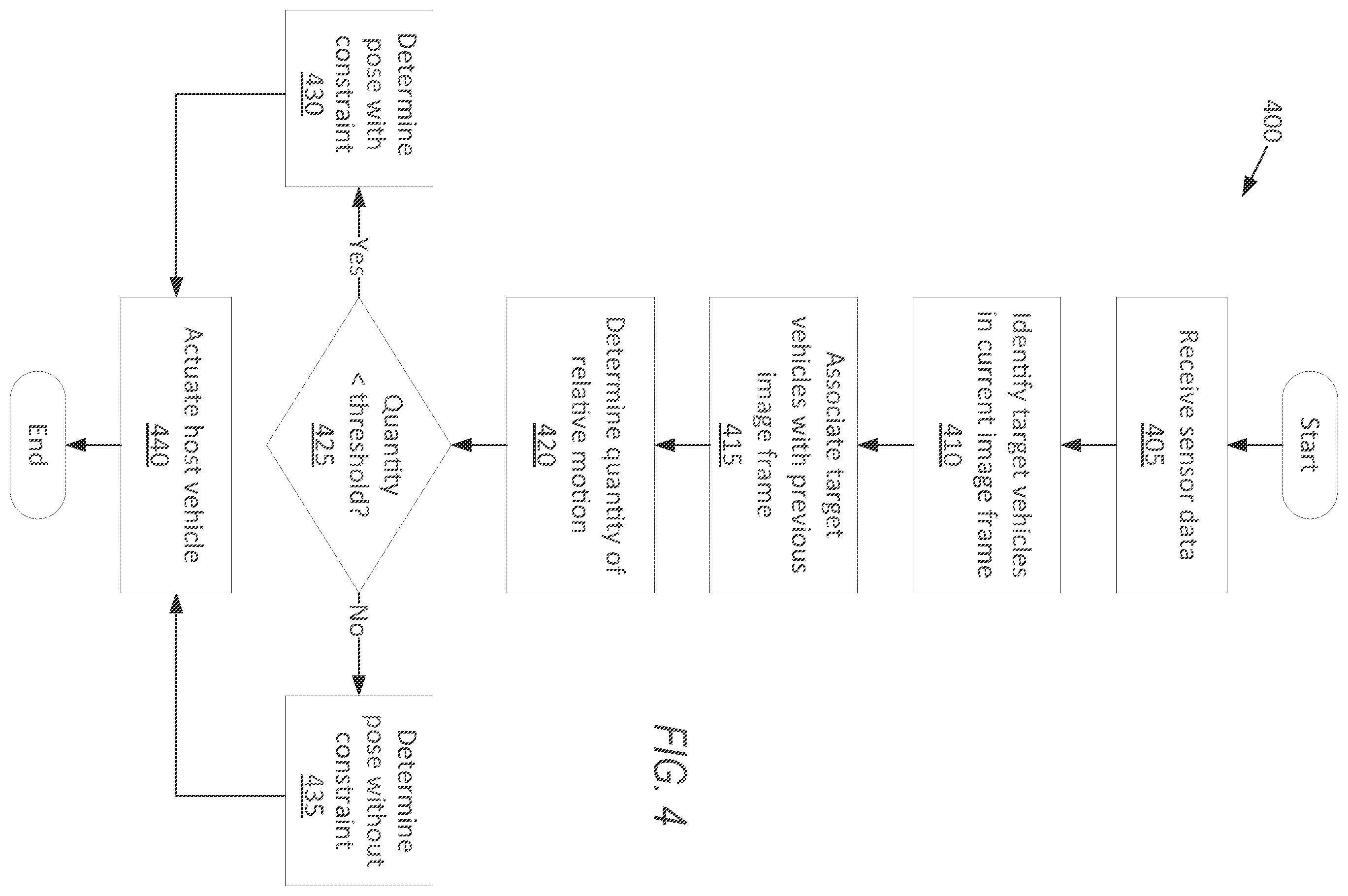 Patent US12586215 Figure 4 – Vehicle pose