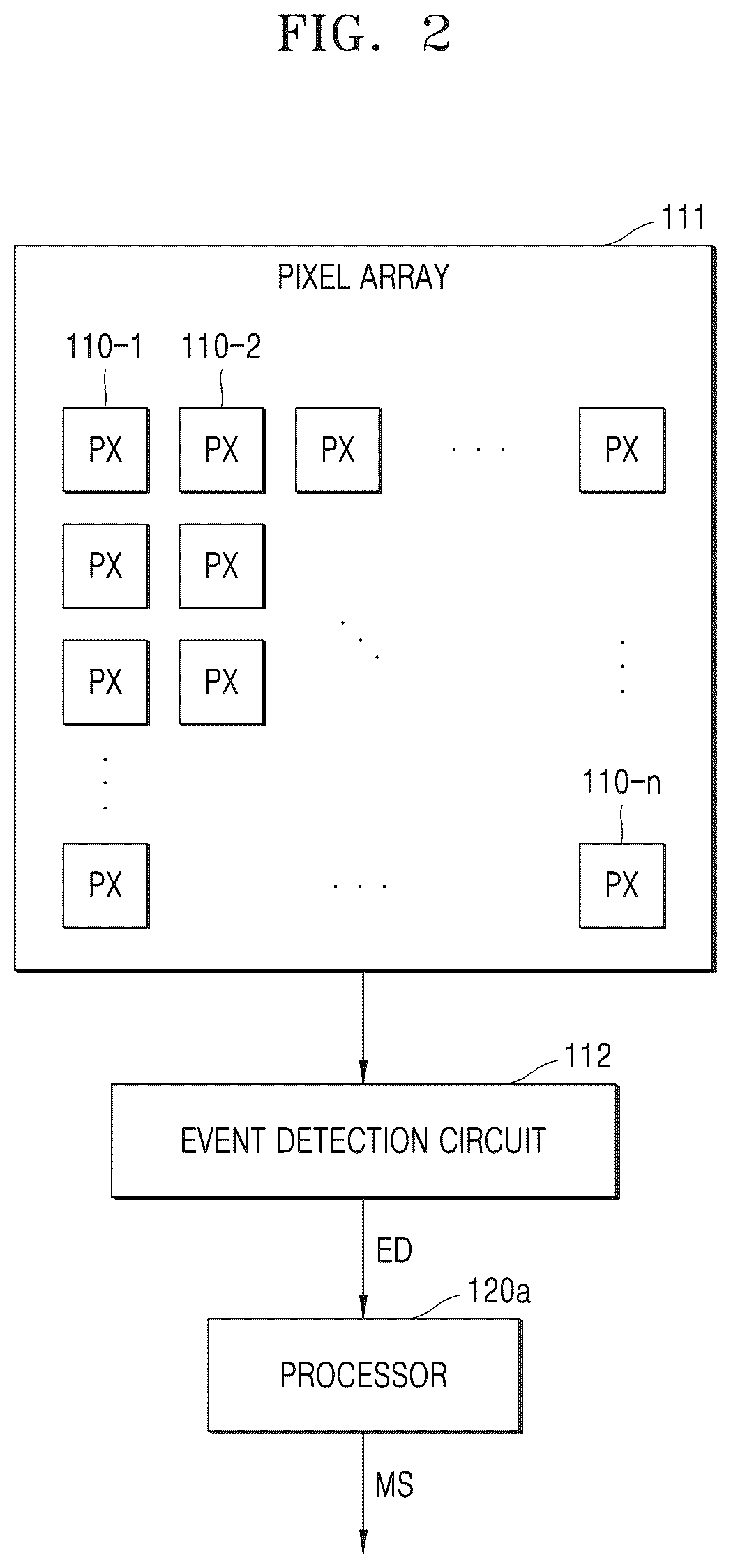 Patent US12586217 Figure 2 – Vision sensor, operating method of vision sensor, and image processing device including the vision sensor