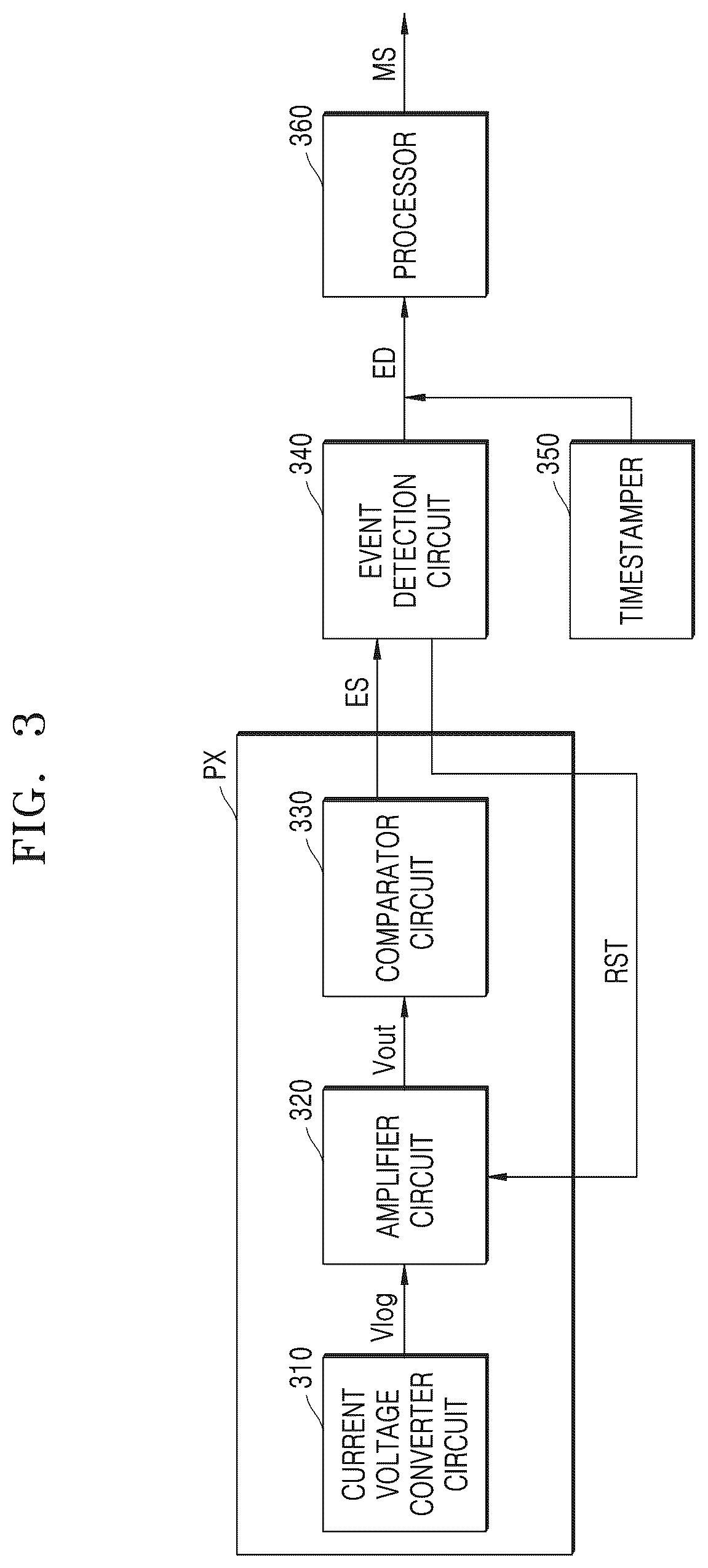 Patent US12586217 Figure 3 – Vision sensor, operating method of vision sensor, and image processing device including the vision sensor