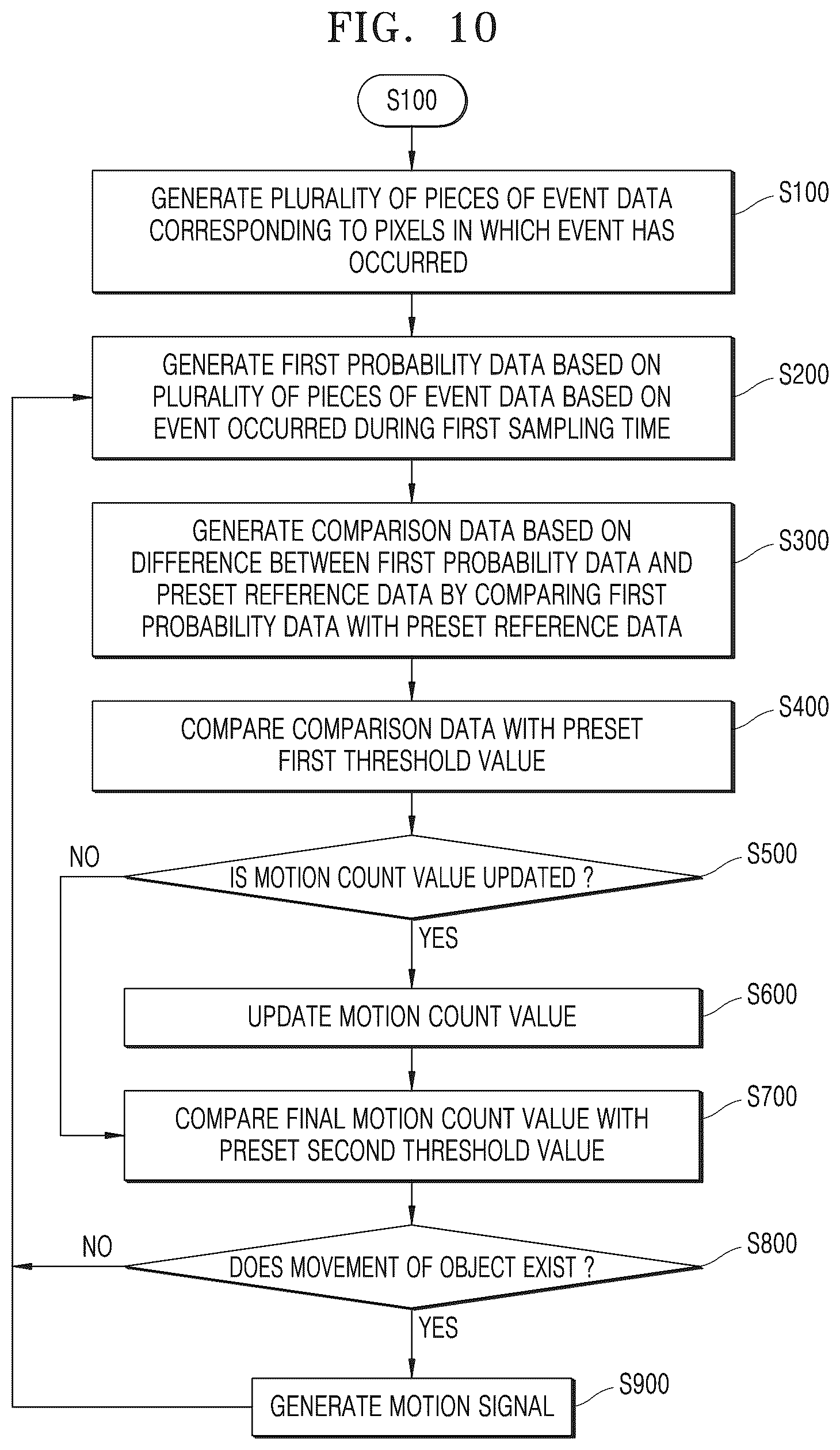 Patent US12586217 Figure 13 – Vision sensor, operating method of vision sensor, and image processing device including the vision sensor