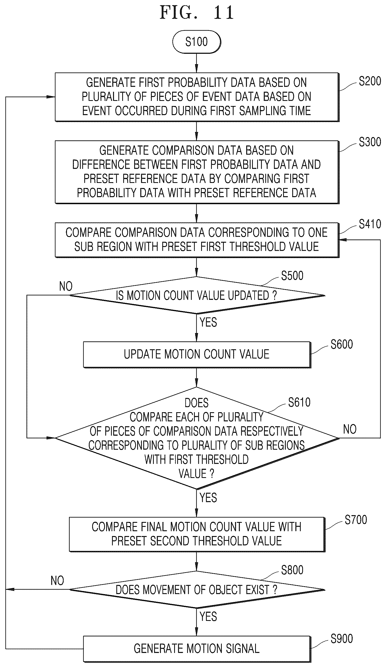 Patent US12586217 Figure 14 – Vision sensor, operating method of vision sensor, and image processing device including the vision sensor