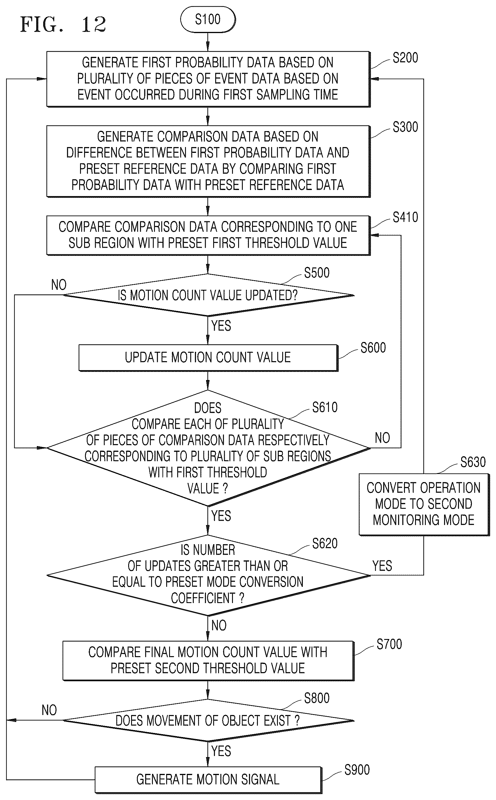 Patent US12586217 Figure 15 – Vision sensor, operating method of vision sensor, and image processing device including the vision sensor